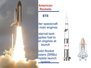 Streamlining Rockets Rockets | PPT