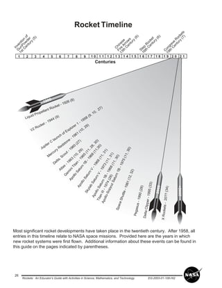 Rockets nasa | PDF