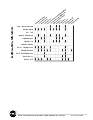 Rocket Since Math Problems Rockets nasa | PDF