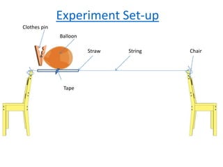 Clothes pin
Balloon
Straw
Tape
String Chair
Experiment Set-up
 