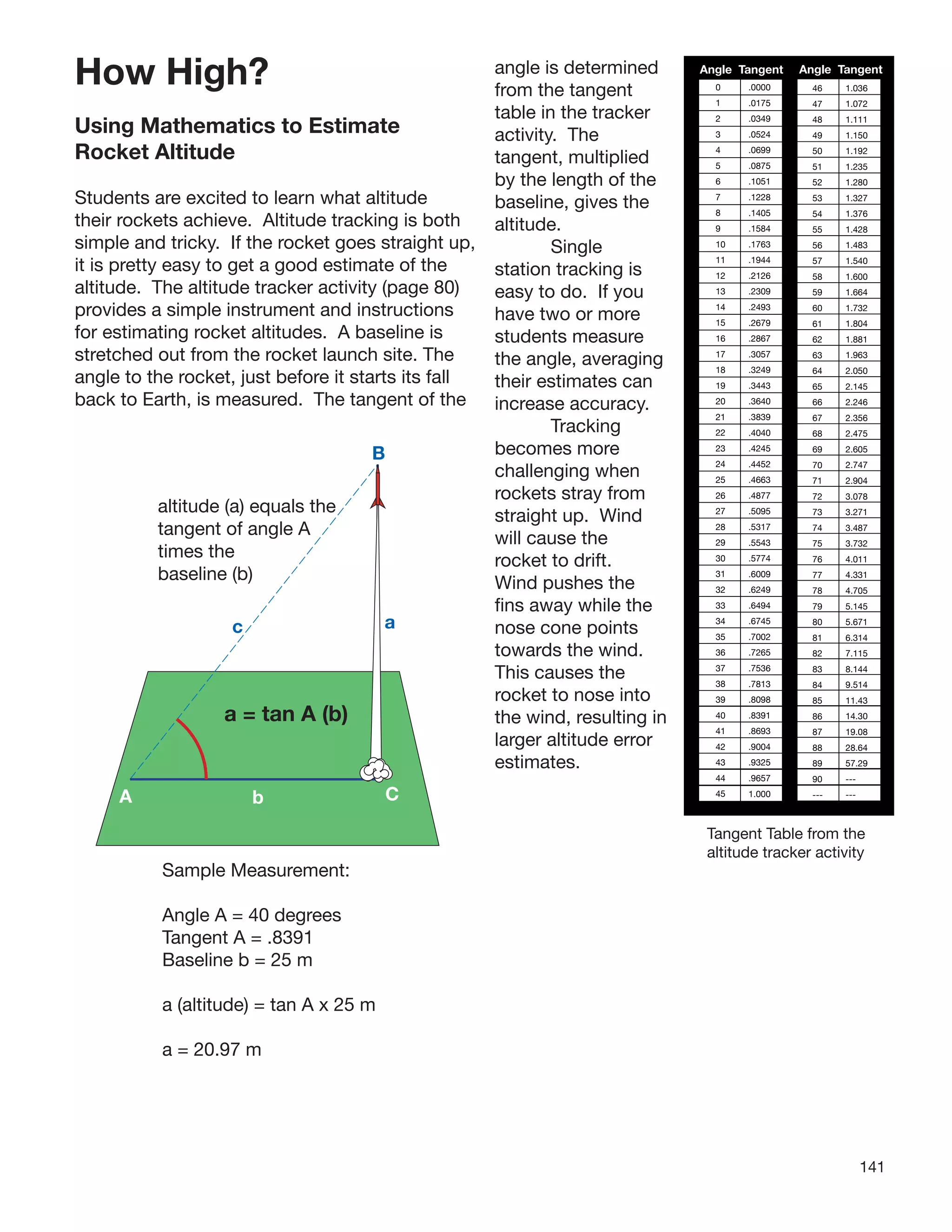 141
How High?
Using Mathematics to Estimate
Rocket Altitude
Students are excited to learn what altitude
their rockets achieve. Altitude tracking is both
simple and tricky. If the rocket goes straight up,
it is pretty easy to get a good estimate of the
altitude. The altitude tracker activity (page 80)
provides a simple instrument and instructions
for estimating rocket altitudes. A baseline is
stretched out from the rocket launch site. The
angle to the rocket, just before it starts its fall
back to Earth, is measured. The tangent of the
angle is determined
from the tangent
table in the tracker
activity. The
tangent, multiplied
by the length of the
baseline, gives the
altitude.
Single
station tracking is
easy to do. If you
have two or more
students measure
the angle, averaging
their estimates can
increase accuracy.
Tracking
becomes more
challenging when
rockets stray from
straight up. Wind
will cause the
rocket to drift.
Wind pushes the
ﬁns away while the
nose cone points
towards the wind.
This causes the
rocket to nose into
the wind, resulting in
larger altitude error
estimates.
a
b
B
altitude (a) equals the
tangent of angle A
times the
baseline (b)
c
a = tan A (b)
A C
Single Station - No Wind
Sample Measurement:
Angle A = 40 degrees
Tangent A = .8391
Baseline b = 25 m
a (altitude) = tan A x 25 m
a = 20.97 m
Tangent Table from the
altitude tracker activity
46 1.036
47 1.072
48 1.111
49 1.150
50 1.192
51 1.235
52 1.280
53 1.327
54 1.376
55 1.428
56 1.483
57 1.540
58 1.600
59 1.664
60 1.732
61 1.804
62 1.881
63 1.963
64 2.050
65 2.145
66 2.246
67 2.356
68 2.475
69 2.605
70 2.747
71 2.904
72 3.078
73 3.271
74 3.487
75 3.732
76 4.011
77 4.331
78 4.705
79 5.145
80 5.671
81 6.314
82 7.115
83 8.144
84 9.514
85 11.43
86 14.30
87 19.08
88 28.64
89 57.29
90 ---
--- ---
Angle Tangent Angle Tangent
0 .0000
1 .0175
2 .0349
3 .0524
4 .0699
5 .0875
6 .1051
7 .1228
8 .1405
9 .1584
10 .1763
11 .1944
12 .2126
13 .2309
14 .2493
15 .2679
16 .2867
17 .3057
18 .3249
19 .3443
20 .3640
21 .3839
22 .4040
23 .4245
24 .4452
25 .4663
26 .4877
27 .5095
28 .5317
29 .5543
30 .5774
31 .6009
32 .6249
33 .6494
34 .6745
35 .7002
36 .7265
37 .7536
38 .7813
39 .8098
40 .8391
41 .8693
42 .9004
43 .9325
44 .9657
45 1.000
 