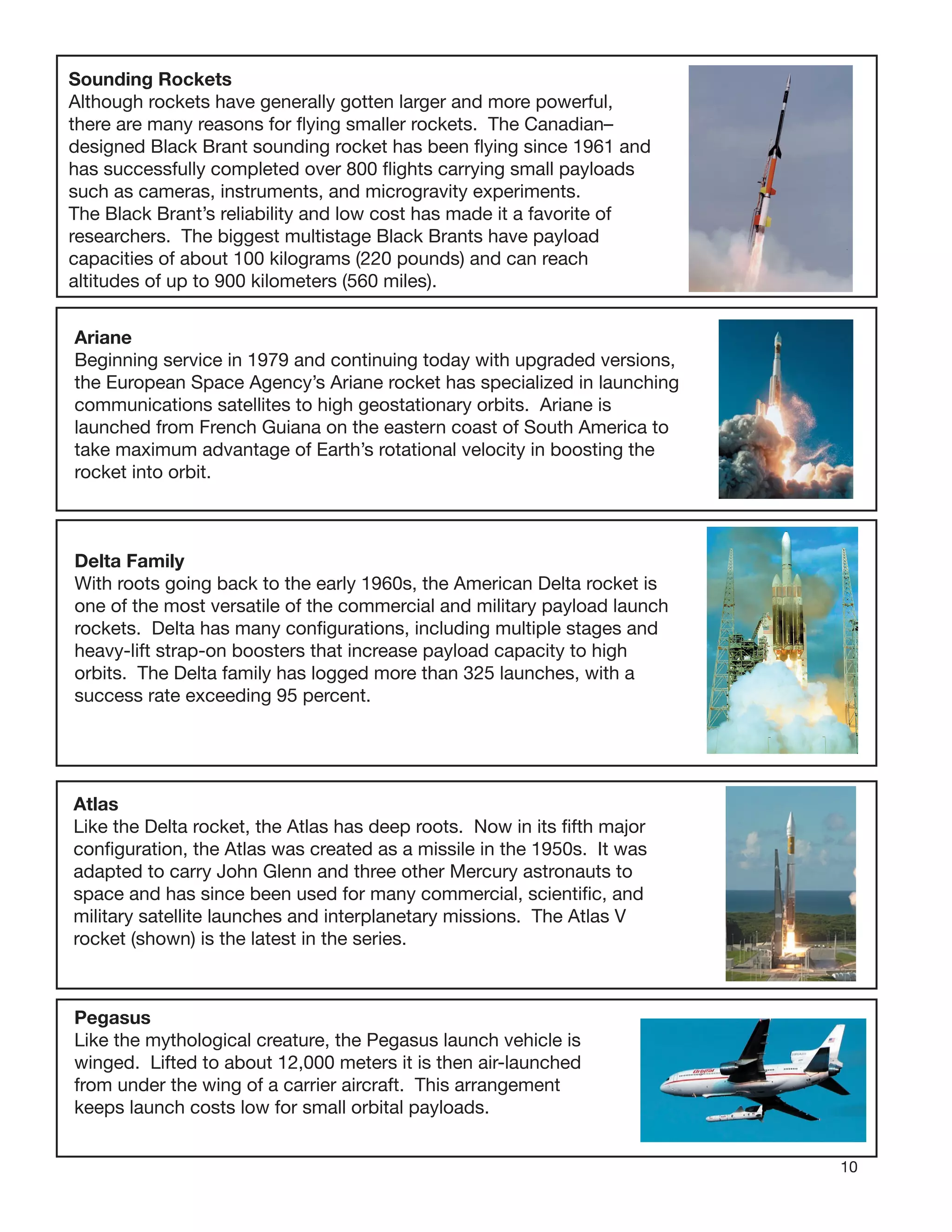 10
Sounding Rockets
Although rockets have generally gotten larger and more powerful,
there are many reasons for ﬂying smaller rockets. The Canadian–
designed Black Brant sounding rocket has been ﬂying since 1961 and
has successfully completed over 800 ﬂights carrying small payloads
such as cameras, instruments, and microgravity experiments.
The Black Brant’s reliability and low cost has made it a favorite of
researchers. The biggest multistage Black Brants have payload
capacities of about 100 kilograms (220 pounds) and can reach
altitudes of up to 900 kilometers (560 miles).
Ariane
Beginning service in 1979 and continuing today with upgraded versions,
the European Space Agency’s Ariane rocket has specialized in launching
communications satellites to high geostationary orbits. Ariane is
launched from French Guiana on the eastern coast of South America to
take maximum advantage of Earth’s rotational velocity in boosting the
rocket into orbit.
Delta Family
With roots going back to the early 1960s, the American Delta rocket is
one of the most versatile of the commercial and military payload launch
rockets. Delta has many conﬁgurations, including multiple stages and
heavy-lift strap-on boosters that increase payload capacity to high
orbits. The Delta family has logged more than 325 launches, with a
success rate exceeding 95 percent.
Atlas
Like the Delta rocket, the Atlas has deep roots. Now in its ﬁfth major
conﬁguration, the Atlas was created as a missile in the 1950s. It was
adapted to carry John Glenn and three other Mercury astronauts to
space and has since been used for many commercial, scientiﬁc, and
military satellite launches and interplanetary missions. The Atlas V
rocket (shown) is the latest in the series.
Pegasus
Like the mythological creature, the Pegasus launch vehicle is
winged. Lifted to about 12,000 meters it is then air-launched
from under the wing of a carrier aircraft. This arrangement
keeps launch costs low for small orbital payloads.
 
