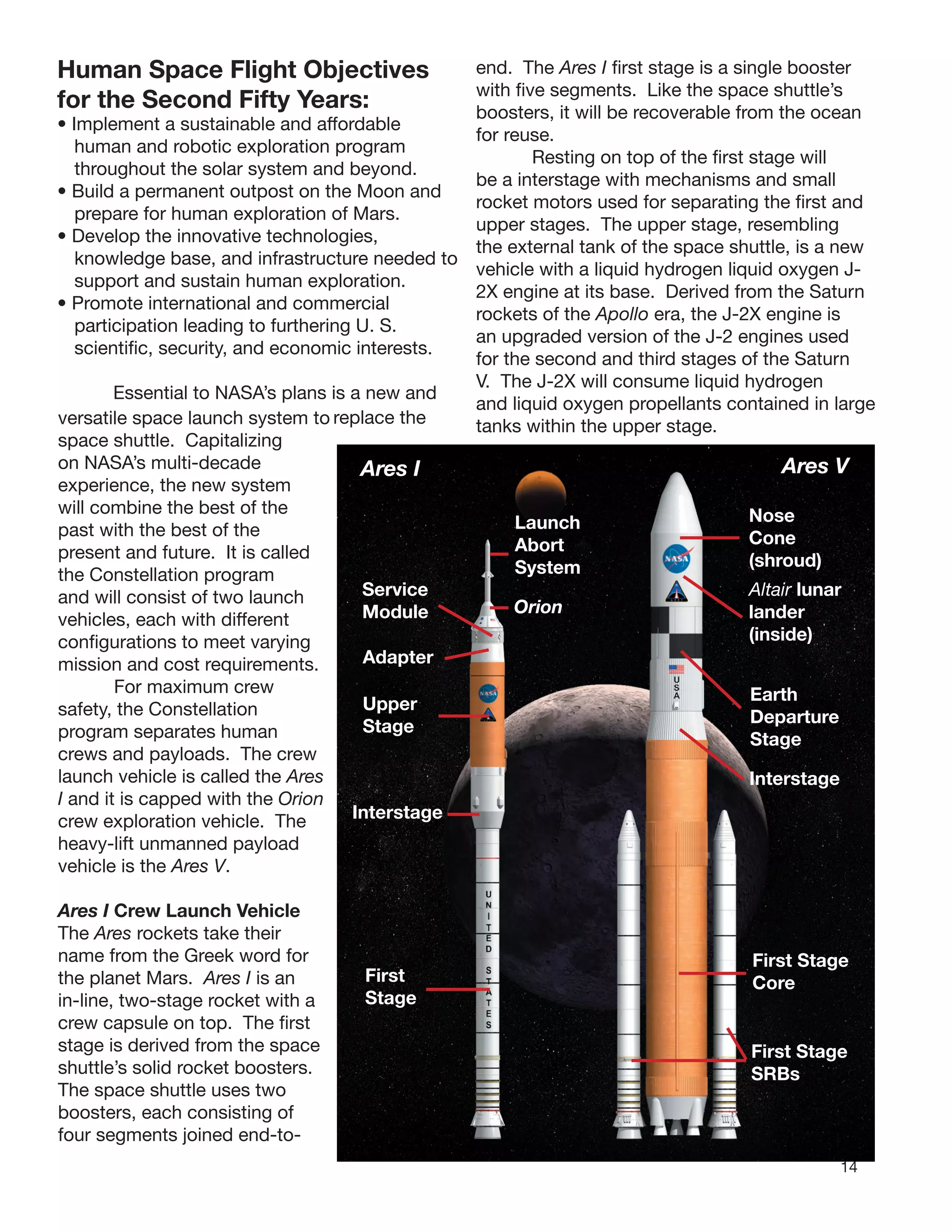 14
Human Space Flight Objectives
for the Second Fifty Years:
• Implement a sustainable and affordable
human and robotic exploration program
throughout the solar system and beyond.
• Build a permanent outpost on the Moon and
prepare for human exploration of Mars.
• Develop the innovative technologies,
knowledge base, and infrastructure needed to
support and sustain human exploration.
• Promote international and commercial
participation leading to furthering U. S.
scientiﬁc, security, and economic interests.
Essential to NASA’s plans is a new and
versatile space launch system to
space shuttle. Capitalizing
on NASA’s multi-decade
experience, the new system
will combine the best of the
past with the best of the
present and future. It is called
the Constellation program
and will consist of two launch
vehicles, each with different
conﬁgurations to meet varying
mission and cost requirements.
For maximum crew
safety, the Constellation
program separates human
crews and payloads. The crew
launch vehicle is called the Ares
I and it is capped with the Orion
crew exploration vehicle. The
heavy-lift unmanned payload
vehicle is the Ares V.
Ares I Crew Launch Vehicle
The Ares rockets take their
name from the Greek word for
the planet Mars. Ares I is an
in-line, two-stage rocket with a
crew capsule on top. The ﬁrst
stage is derived from the space
shuttle’s solid rocket boosters.
The space shuttle uses two
boosters, each consisting of
four segments joined end-to-
replace the
end. The Ares I ﬁrst stage is a single booster
with ﬁve segments. Like the space shuttle’s
boosters, it will be recoverable from the ocean
for reuse.
Resting on top of the ﬁrst stage will
be a interstage with mechanisms and small
rocket motors used for separating the ﬁrst and
upper stages. The upper stage, resembling
the external tank of the space shuttle, is a new
vehicle with a liquid hydrogen liquid oxygen J-
2X engine at its base. Derived from the Saturn
rockets of the Apollo era, the J-2X engine is
an upgraded version of the J-2 engines used
for the second and third stages of the Saturn
V. The J-2X will consume liquid hydrogen
and liquid oxygen propellants contained in large
tanks within the upper stage.
Orion
Ares I
Launch
Abort
System
Service
Module
Adapter
Upper
Stage
Interstage
First
Stage
Ares V
Nose
Cone
(shroud)
Altair lunar
lander
(inside)
Earth
Departure
Stage
Interstage
First Stage
Core
First Stage
SRBs
 