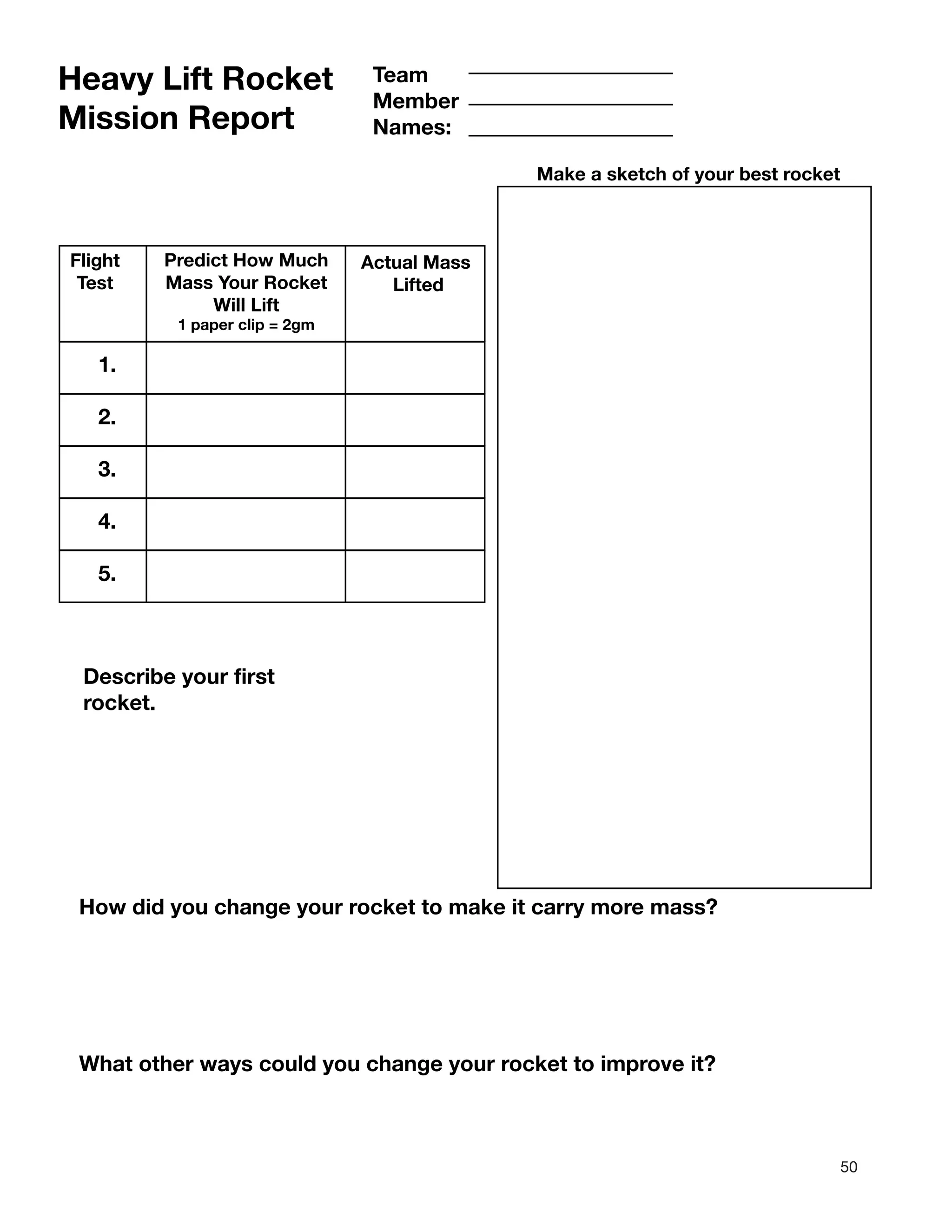 50
Heavy Lift Rocket
Mission Report
Team
Member
Names:
Flight
Test
Actual Mass
Lifted
Predict How Much
Mass Your Rocket
Will Lift
1 paper clip = 2gm
1.
2.
3.
4.
5.
Make a sketch of your best rocket
Describe your first
rocket.
How did you change your rocket to make it carry more mass?
What other ways could you change your rocket to improve it?
 