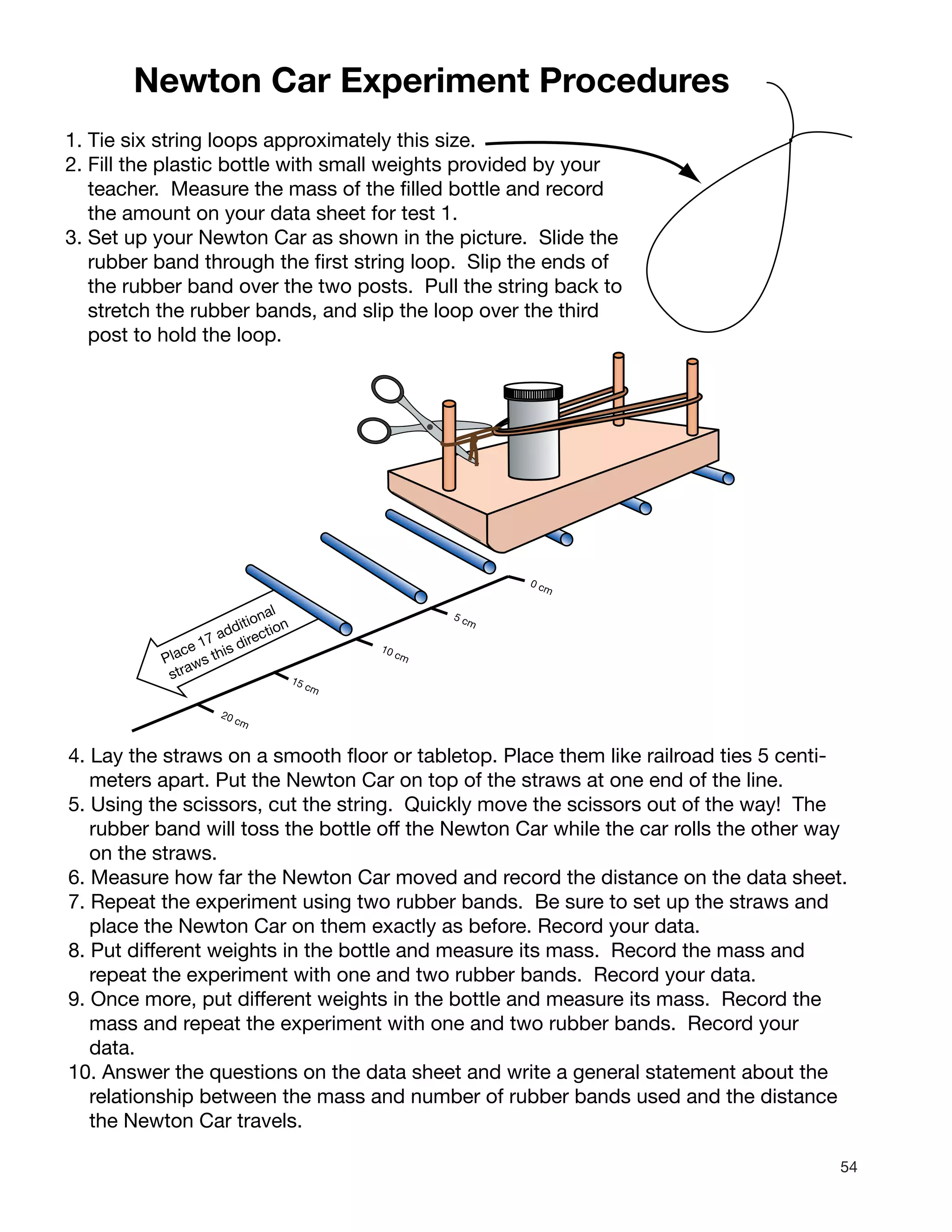 54
Newton Car Experiment Procedures
1. Tie six string loops approximately this size.
2. Fill the plastic bottle with small weights provided by your
teacher. Measure the mass of the filled bottle and record
the amount on your data sheet for test 1.
3. Set up your Newton Car as shown in the picture. Slide the
rubber band through the first string loop. Slip the ends of
the rubber band over the two posts. Pull the string back to
stretch the rubber bands, and slip the loop over the third
post to hold the loop.
Place 17 additional
straws this direction
0 cm
5 cm
10 cm
15 cm
20 cm
4. Lay the straws on a smooth floor or tabletop. Place them like railroad ties 5 centi-
meters apart. Put the Newton Car on top of the straws at one end of the line.
5. Using the scissors, cut the string. Quickly move the scissors out of the way! The
rubber band will toss the bottle off the Newton Car while the car rolls the other way
on the straws.
6. Measure how far the Newton Car moved and record the distance on the data sheet.
7. Repeat the experiment using two rubber bands. Be sure to set up the straws and
place the Newton Car on them exactly as before. Record your data.
8. Put different weights in the bottle and measure its mass. Record the mass and
repeat the experiment with one and two rubber bands. Record your data.
9. Once more, put different weights in the bottle and measure its mass. Record the
mass and repeat the experiment with one and two rubber bands. Record your
data.
10. Answer the questions on the data sheet and write a general statement about the
relationship between the mass and number of rubber bands used and the distance
the Newton Car travels.
 