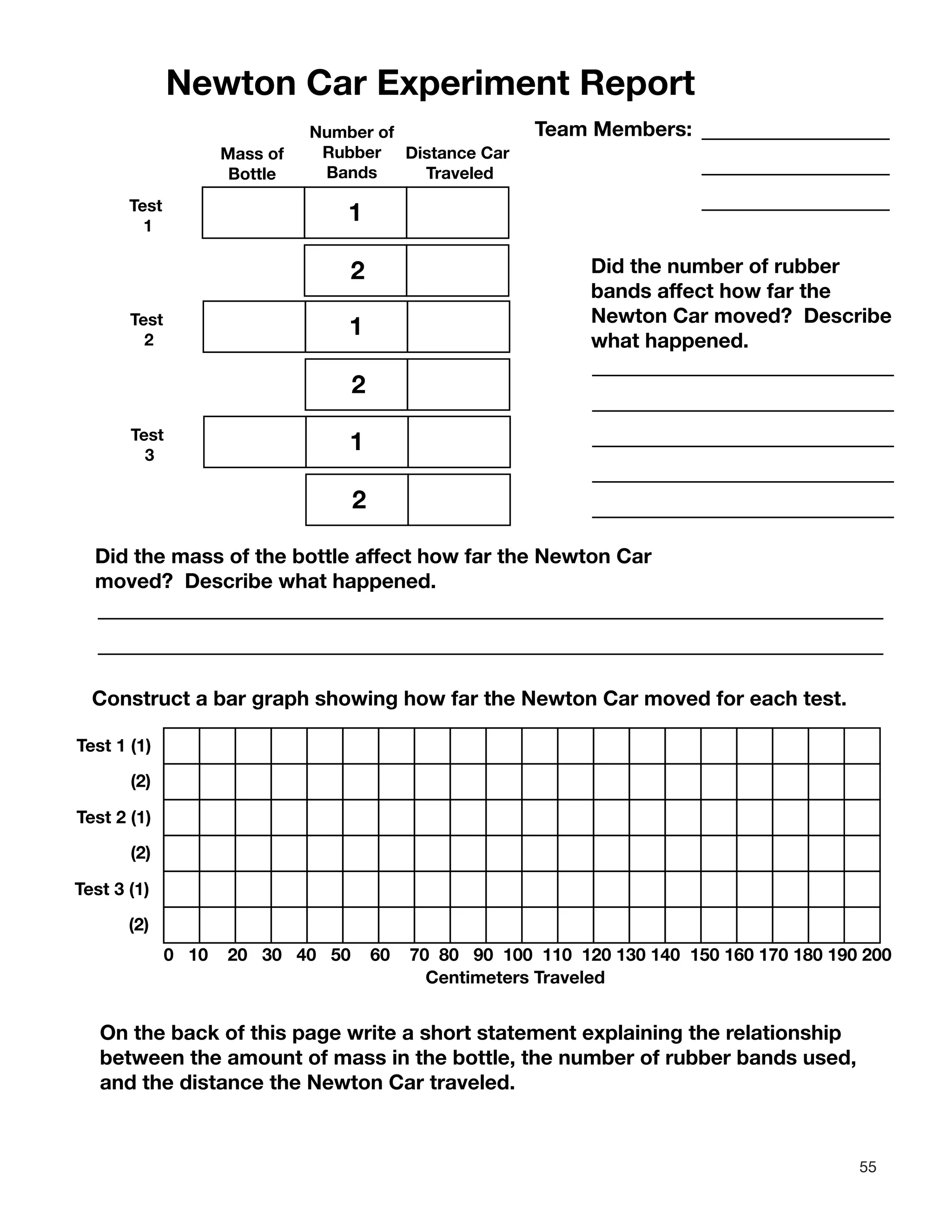 55
Newton Car Experiment Report
Team Members:
Distance Car
Traveled
Mass of
Bottle
Number of
Rubber
Bands
Test
1
1
2
Test
2
1
2
Test
3
1
2
Did the number of rubber
bands affect how far the
Newton Car moved? Describe
what happened.
Did the mass of the bottle affect how far the Newton Car
moved? Describe what happened.
Construct a bar graph showing how far the Newton Car moved for each test.
0 10 20 30 40 50 60 70 80 90 100 110 120 130 140 150 160 170 180 190 200
Centimeters Traveled
Test 1 (1)
(2)
Test 2 (1)
(2)
Test 3 (1)
(2)
On the back of this page write a short statement explaining the relationship
between the amount of mass in the bottle, the number of rubber bands used,
and the distance the Newton Car traveled.
 