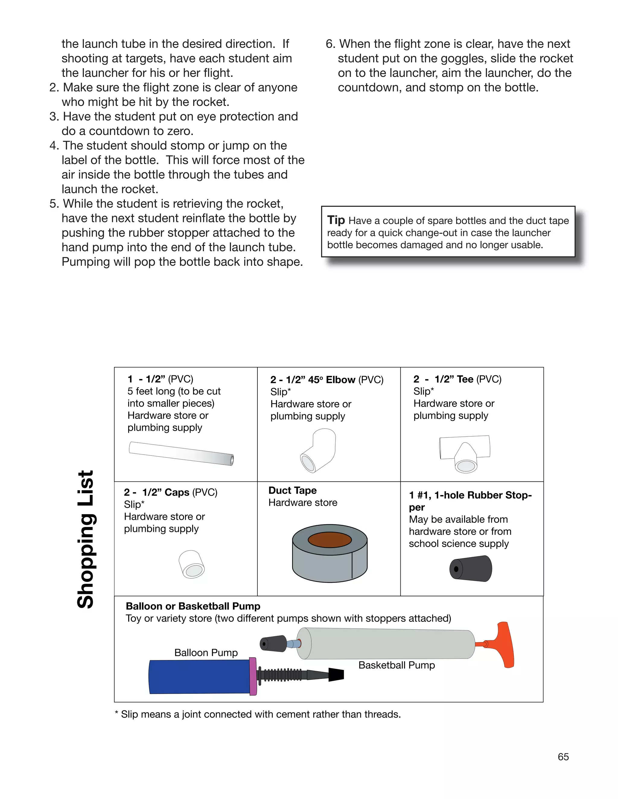 65
the launch tube in the desired direction. If
shooting at targets, have each student aim
the launcher for his or her ﬂight.
2. Make sure the ﬂight zone is clear of anyone
who might be hit by the rocket.
3. Have the student put on eye protection and
do a countdown to zero.
4. The student should stomp or jump on the
label of the bottle. This will force most of the
air inside the bottle through the tubes and
launch the rocket.
5. While the student is retrieving the rocket,
have the next student reinﬂate the bottle by
pushing the rubber stopper attached to the
hand pump into the end of the launch tube.
Pumping will pop the bottle back into shape.
2 - 1/2” Caps (PVC)
Slip*
Hardware store or
plumbing supply
2 - 1/2” Tee (PVC)
Slip*
Hardware store or
plumbing supply
2 - 1/2” 45o
Elbow (PVC)
Slip*
Hardware store or
plumbing supply
1 - 1/2” (PVC)
5 feet long (to be cut
into smaller pieces)
Hardware store or
plumbing supply
ingList
Duct Tape
Hardware store
1 #1, 1-hole Rubber Stop-
per
May be available from
hardware store or from
Balloon or Basketball Pump
Toy or variety store (two different pumps shown with stoppers attached)
Shopp
school science supply
Balloon Pump
Basketball Pump
* Slip means a joint connected with cement rather than threads.
6. When the ﬂight zone is clear, have the next
student put on the goggles, slide the rocket
on to the launcher, aim the launcher, do the
countdown, and stomp on the bottle.
Tip Have a couple of spare bottles and the duct tape
ready for a quick change-out in case the launcher
bottle becomes damaged and no longer usable.
 