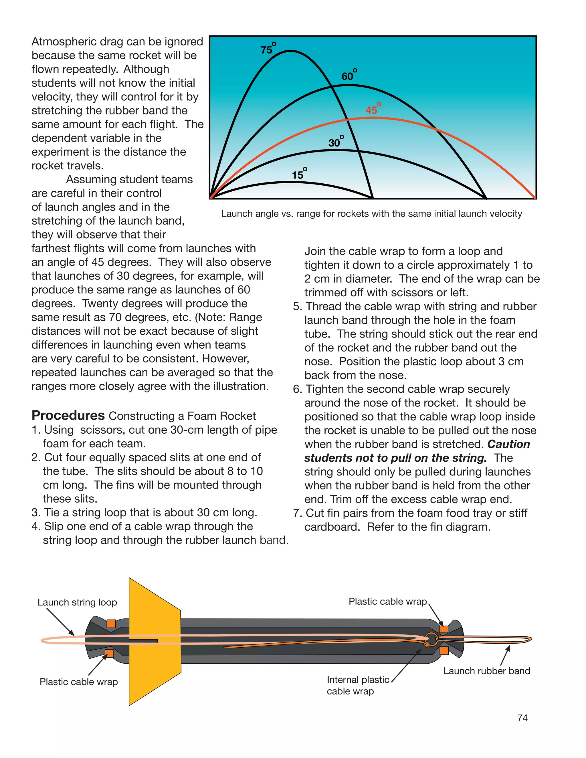 74
o
75
o
60
o
45
o
30
o
15
o
15
Launch angle vs. range for rockets with the same initial launch velocity
Atmospheric drag can be ignored
because the same rocket will be
ﬂown repeatedly. Although
students will not know the initial
velocity, they will control for it by
stretching the rubber band the
same amount for each ﬂight. The
dependent variable in the
experiment is the distance the
rocket travels.
Assuming student teams
are careful in their control
of launch angles and in the
stretching of the launch band,
they will observe that their
farthest ﬂights will come from launches with
an angle of 45 degrees. They will also observe
that launches of 30 degrees, for example, will
produce the same range as launches of 60
degrees. Twenty degrees will produce the
same result as 70 degrees, etc. (Note: Range
distances will not be exact because of slight
differences in launching even when teams
are very careful to be consistent. However,
repeated launches can be averaged so that the
ranges more closely agree with the illustration.
Procedures Constructing a Foam Rocket
1. Using scissors, cut one 30-cm length of pipe
foam for each team.
2. Cut four equally spaced slits at one end of
the tube. The slits should be about 8 to 10
cm long. The ﬁns will be mounted through
these slits.
3. Tie a string loop that is about 30 cm long.
4. Slip one end of a cable wrap through the
string loop and through the rubber launch band.
Launch string loop
Plastic cable wrap Internal plastic
cable wrap
Plastic cable wrap
Launch rubber band
Join the cable wrap to form a loop and
tighten it down to a circle approximately 1 to
2 cm in diameter. The end of the wrap can be
trimmed off with scissors or left.
5. Thread the cable wrap with string and rubber
launch band through the hole in the foam
tube. The string should stick out the rear end
of the rocket and the rubber band out the
nose. Position the plastic loop about 3 cm
back from the nose.
6. Tighten the second cable wrap securely
around the nose of the rocket. It should be
positioned so that the cable wrap loop inside
the rocket is unable to be pulled out the nose
when the rubber band is stretched. Caution
students not to pull on the string. The
string should only be pulled during launches
when the rubber band is held from the other
end. Trim off the excess cable wrap end.
7. Cut ﬁn pairs from the foam food tray or stiff
cardboard. Refer to the ﬁn diagram.
 