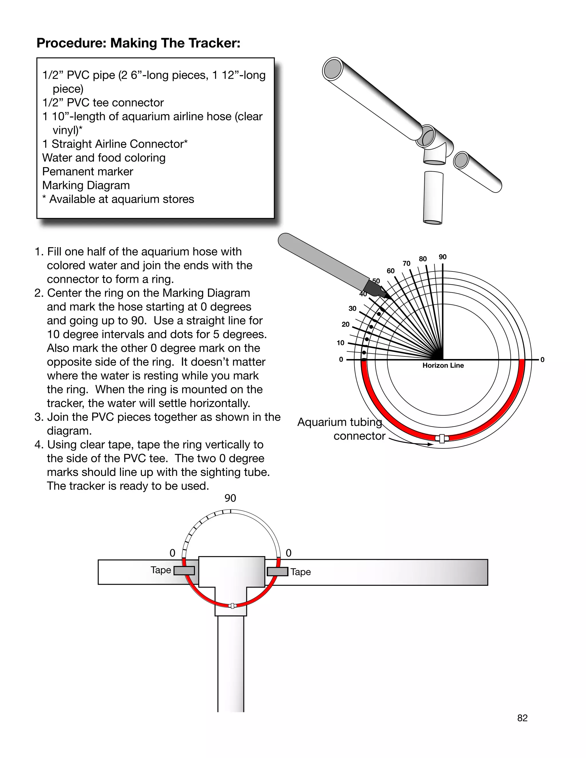 82
Procedure: Making The Tracker:
1/2” PVC pipe (2 6”-long pieces, 1 12”-long
piece)
1/2” PVC tee connector
1 10”-length of aquarium airline hose (clear
vinyl)*
1 Straight Airline Connector*
Water and food coloring
Pemanent marker
Marking Diagram
* Available at aquarium stores
0
0
10
Horizon Line
0
0 0
10
20
30
40
50
60
70
80 90
Horizon Line
Aquarium tubing
connector
Tape Tape
0
90
0
1. Fill one half of the aquarium hose with
colored water and join the ends with the
connector to form a ring.
2. Center the ring on the Marking Diagram
and mark the hose starting at 0 degrees
and going up to 90. Use a straight line for
10 degree intervals and dots for 5 degrees.
Also mark the other 0 degree mark on the
opposite side of the ring. It doesn’t matter
where the water is resting while you mark
the ring. When the ring is mounted on the
tracker, the water will settle horizontally.
3. Join the PVC pieces together as shown in the
diagram.
4. Using clear tape, tape the ring vertically to
the side of the PVC tee. The two 0 degree
marks should line up with the sighting tube.
The tracker is ready to be used.
 