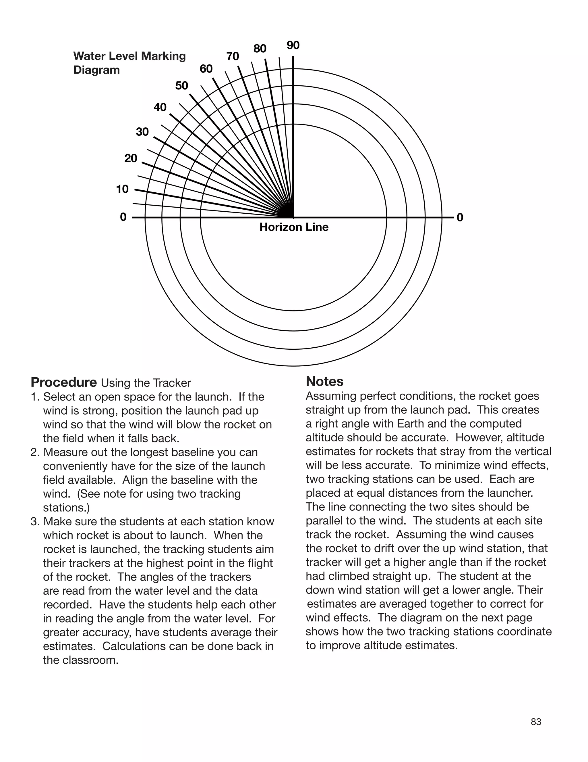 83
00 0
10
20
30
40
50
60
70
80 90
Horizon Line
00 0
10
20
30
40
50
60
70
80 90
Horizon Line
Aquarium tubing
connector
Water Level Marking
Diagram
Procedure Using the Tracker
1. Select an open space for the launch. If the
wind is strong, position the launch pad up
wind so that the wind will blow the rocket on
the ﬁeld when it falls back.
2. Measure out the longest baseline you can
conveniently have for the size of the launch
ﬁeld available. Align the baseline with the
wind. (See note for using two tracking
stations.)
3. Make sure the students at each station know
which rocket is about to launch. When the
rocket is launched, the tracking students aim
their trackers at the highest point in the ﬂight
of the rocket. The angles of the trackers
are read from the water level and the data
recorded. Have the students help each other
in reading the angle from the water level. For
greater accuracy, have students average their
estimates. Calculations can be done back in
the classroom.
Notes
Assuming perfect conditions, the rocket goes
straight up from the launch pad. This creates
a right angle with Earth and the computed
altitude should be accurate. However, altitude
estimates for rockets that stray from the vertical
will be less accurate. To minimize wind effects,
two tracking stations can be used. Each are
placed at equal distances from the launcher.
The line connecting the two sites should be
parallel to the wind. The students at each site
track the rocket. Assuming the wind causes
the rocket to drift over the up wind station, that
tracker will get a higher angle than if the rocket
had climbed straight up. The student at the
down wind station will get a lower angle. Their
estimates are averaged together to correct for
wind effects. The diagram on the next page
shows how the two tracking stations coordinate
to improve altitude estimates.
 
