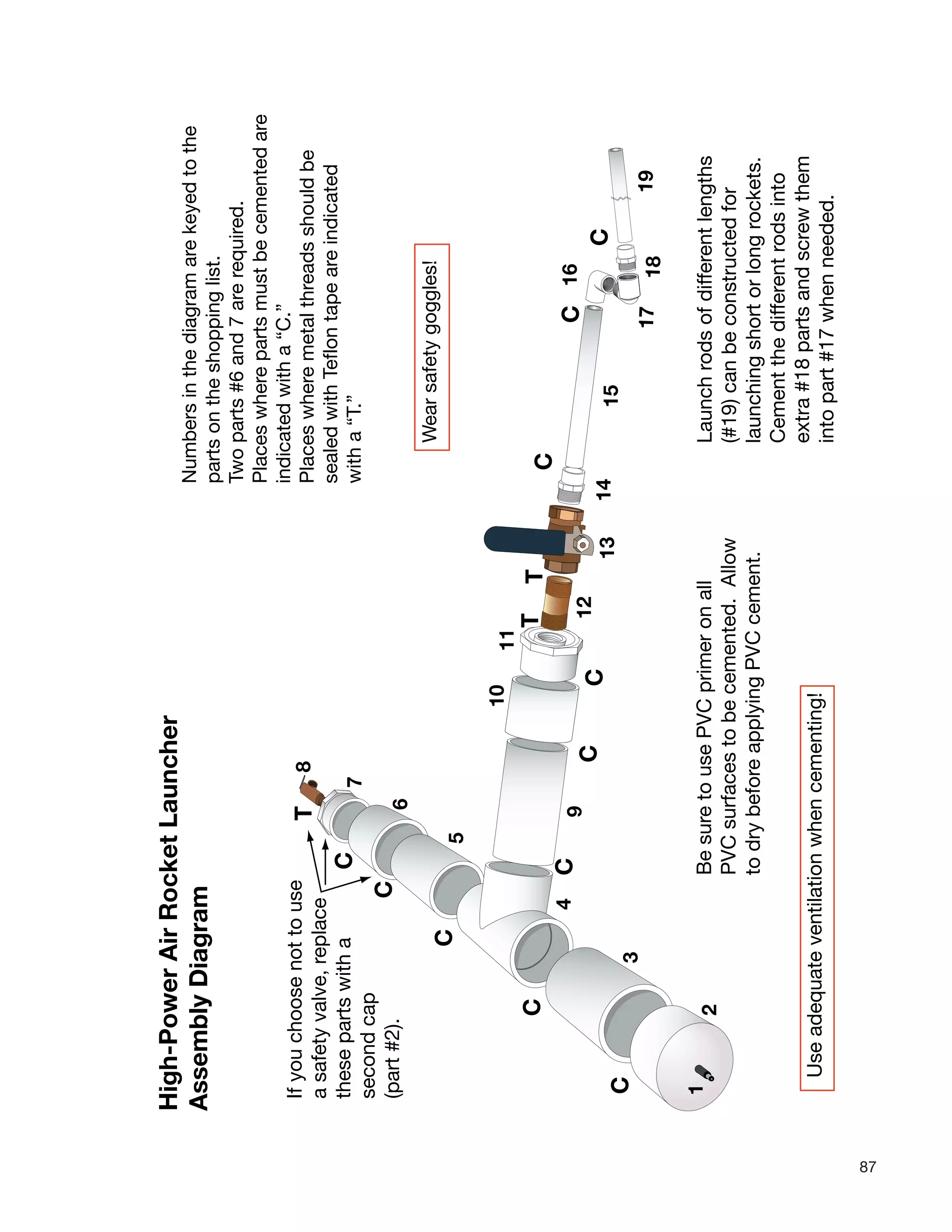 87
Numbersinthediagramarekeyedtothe
partsontheshoppinglist.
Twoparts#6and7arerequired.
Placeswherepartsmustbecementedare
indicatedwitha“C.”
Placeswheremetalthreadsshouldbe
sealedwithTeflontapeareindicated
witha“T.”
1
2
3
4
5
6
10
7
C
C
C
C
C
C
CC
11
8
912
131415
16
171819
C
C
C
T
TT
Ifyouchoosenottouse
asafetyvalve,replace
thesepartswitha
secondcap
(part#2).
BesuretousePVCprimeronall
PVCsurfacestobecemented.Allow
todrybeforeapplyingPVCcement.
Useadequateventilationwhencementing!
Launchrodsofdifferentlengths
(#19)canbeconstructedfor
launchingshortorlongrockets.
Cementthedifferentrodsinto
extra#18partsandscrewthem
intopart#17whenneeded.
High-PowerAirRocketLauncher
AssemblyDiagram
Wearsafetygoggles!
 