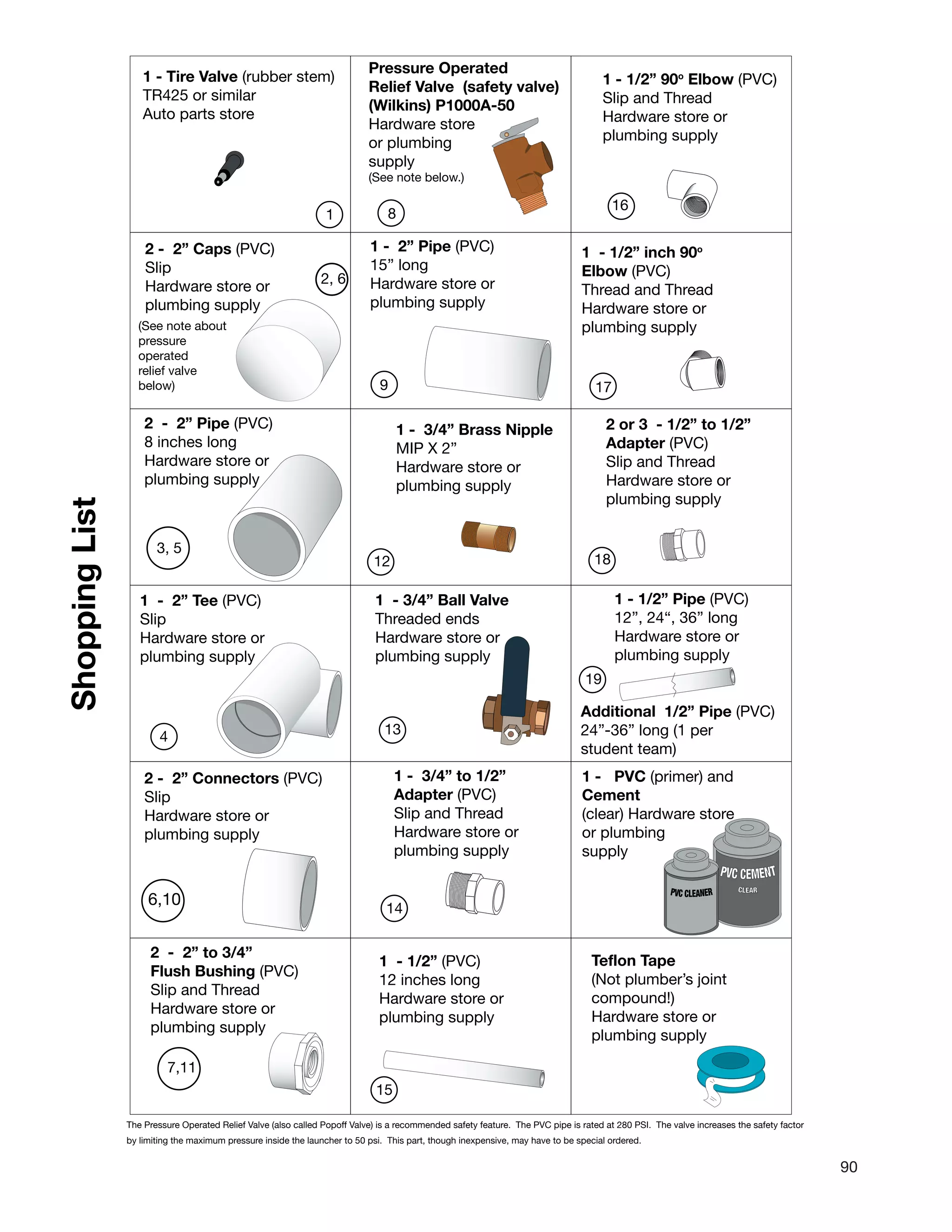 90
1 - Tire Valve (rubber stem)
TR425 or similar
Auto parts store
2 - 2” Caps (PVC)
Slip
Hardware store or
plumbing supply
2 - 2” Pipe (PVC)
8 inches long
Hardware store or
plumbing supply
1 - 2” Tee (PVC)
Slip
Hardware store or
plumbing supply
2 - 2” to 3/4”
Flush Bushing (PVC)
Slip and Thread
Hardware store or
plumbing supply
ShoppingList
(See note about
pressure
operated
relief valve
below)
2, 6
1
4
7,11
2 - 2” Connectors (PVC)
Slip
Hardware store or
plumbing supply
6,10
3, 5
The Pressure Operated Relief Valve (also called Popof
by limiting the maximum pressure inside the launcher
f Va
to 5
e is rate
e speci
lve) is a recommended safety feature. The PVC pip
0 psi. This part, though inexpensive, may have to b
d at 280 PSI. The valve increases the safety factor
al ordered.
Ad
24
stu
1 -
Ce
(cl
or
su
T
(
c
p
19
1
1 - 3/4” Brass Nipple
MIP X 2”
Hardware store or
plumbing supply
1 - 3/4” Ball Valve
Threaded ends
Hardware store or
plumbing supply
1 - 3/4” to 1/2”
Adapter (PVC)
Slip and Thread
Hardware store or
plumbing supply
1 - 1/2” (PVC)
12 inches long
Hardware store or
plumbing supply
12
15
13
14
1 - 1/2” Pipe (PVC)
12”, 24“, 36” long
Hardware store or
plumbing supply
ditional 1/2” Pipe (PVC)
”-36” long (1 per
dent team)
CLEAR
PVC CEMENT
PVC CLEANER
PVC (primer) and
ment
ear) Hardware store
plumbing
pply
eflon Tape
Not plumber’s joint
ompound!)
Hardware store or
lumbing supply
8
2 or 3 - 1/2” to 1/2”
Adapter (PVC)
Slip and Thread
Hardware store or
plumbing supply
1 - 1/2” 90o
Elbow (PVC)
Slip and Thread
Hardware store or
plumbing supply
16
1
E
T
H
1 - 2” Pipe (PVC)
15” long
Hardware store or
plumbing supply
- 1/2” inch 90o
lbow (PVC)
hread and Thread
ardware store or
plumbing supply
17
Pressure Operated
Relief Valve (safety valve)
(Wilkins) P1000A-50
Hardware store
or plumbing
supply
(See note below.)
8
9
 