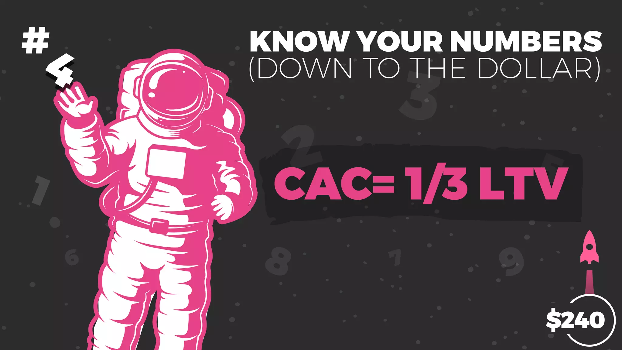 #
$240
KNOW YOUR NUMBERS
(DOWN TO THE DOLLAR)4
2
3
9
5
8
1
76
CAC= 1/3 LTV
 