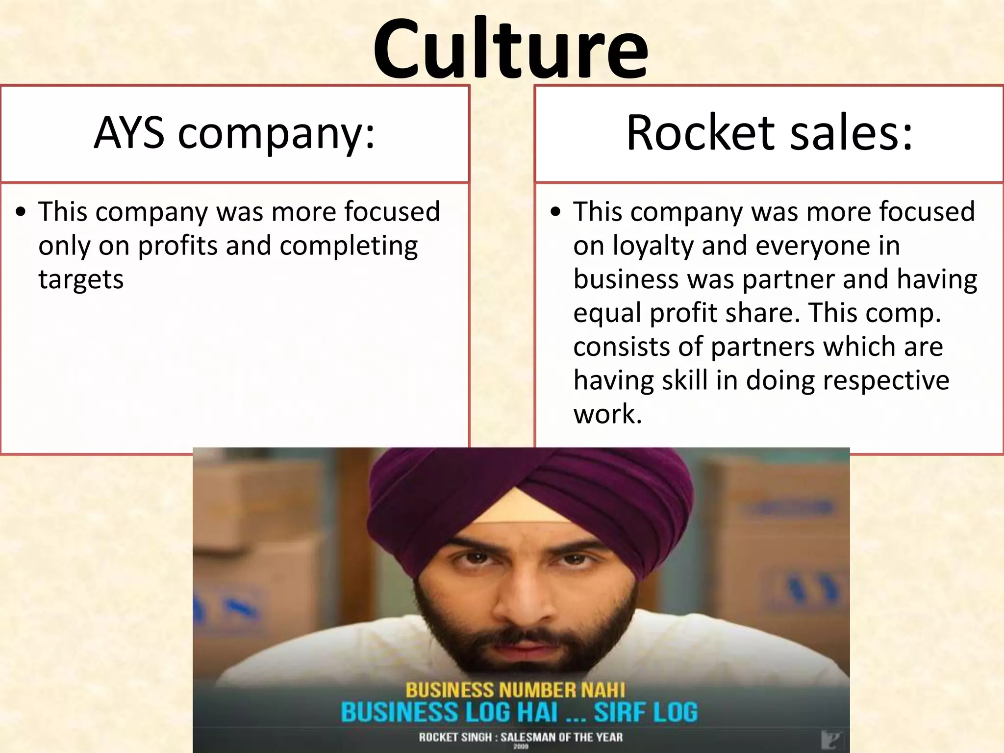 Culture
AYS company:
• This company was more focused
only on profits and completing
targets
Rocket sales:
• This company was more focused
on loyalty and everyone in
business was partner and having
equal profit share. This comp.
consists of partners which are
having skill in doing respective
work.
 
