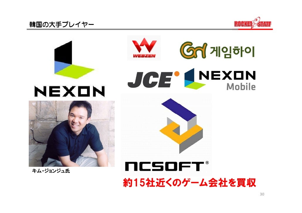 History Of The Korean Games
