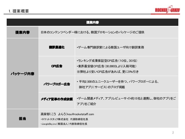 ランキング保証型 韓国向けプロモーションパッケージ