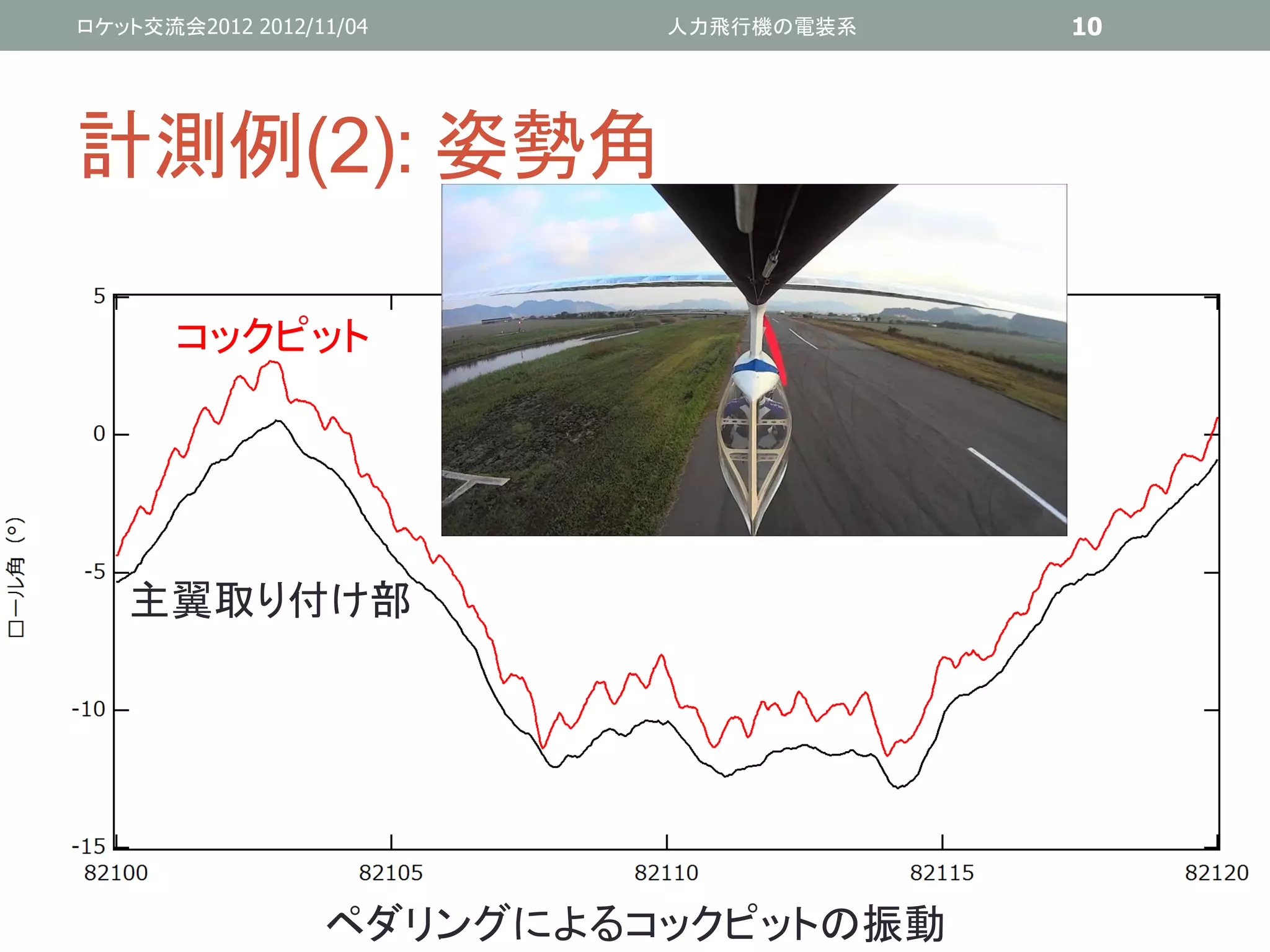 ロケット交流会2012 2012/11/04     人力飛行機の電装系   10




計測例(2): 姿勢角

       コックピット




   主翼取り付け部




                  ペダリングによるコックピットの振動
 