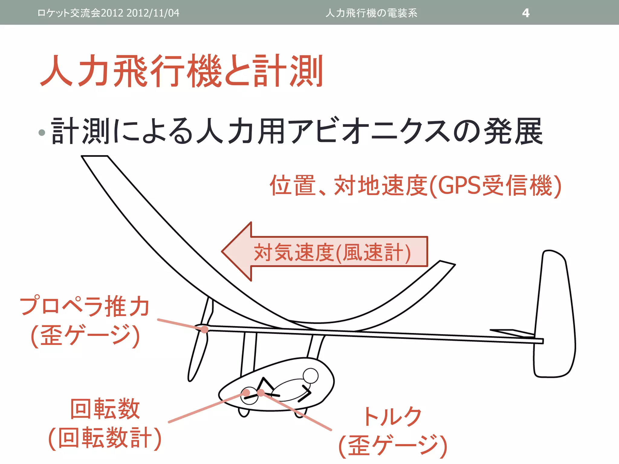 ロケット交流会2012 2012/11/04       人力飛行機の電装系   4




人力飛行機と計測
• 計測による人力用アビオニクスの発展
                         位置、対地速度(GPS受信機)

                         対気速度(風速計)

プロペラ推力
 (歪ゲージ)


  回転数                           トルク
 (回転数計)                       (歪ゲージ)
 