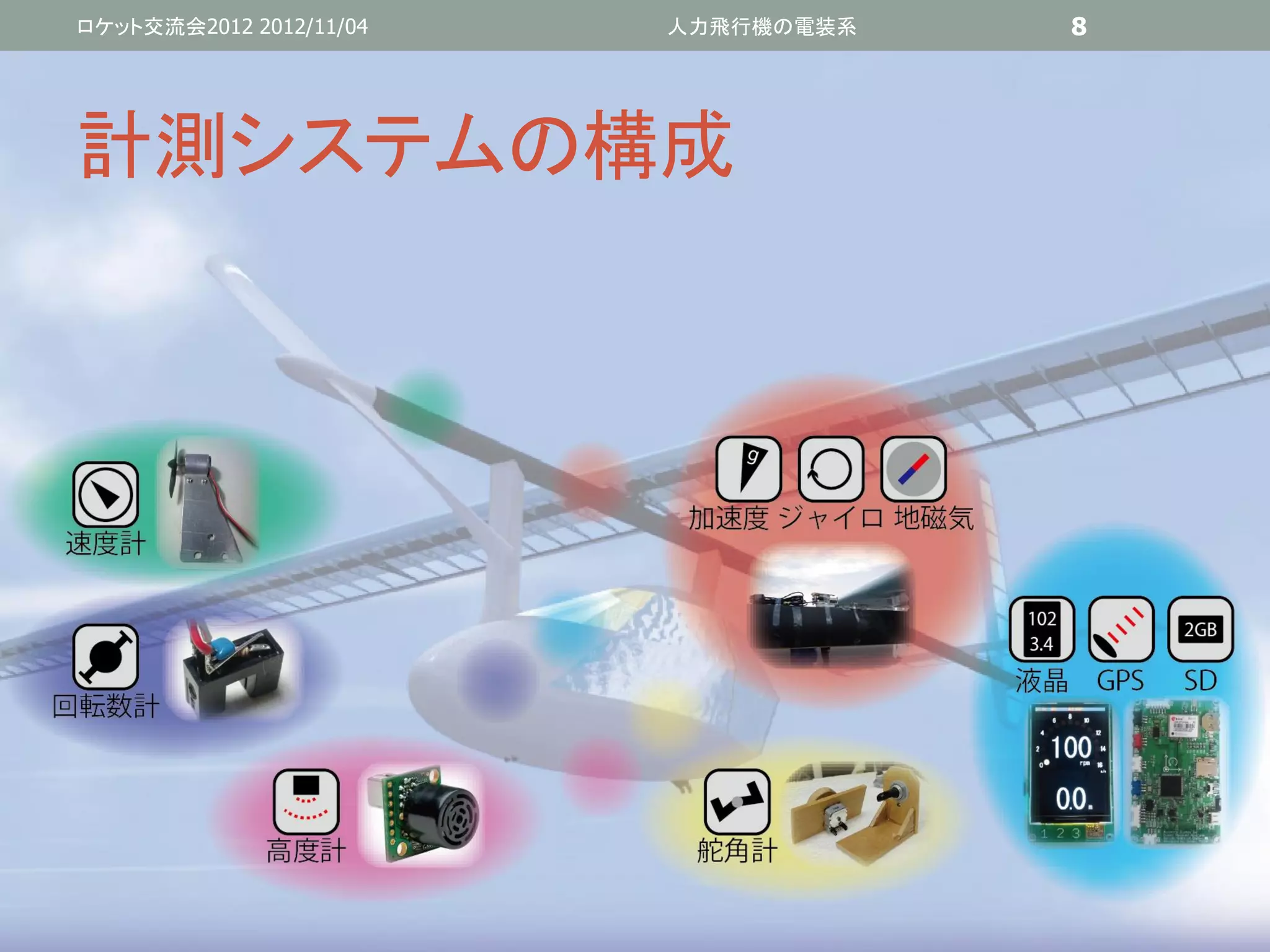 ロケット交流会2012 2012/11/04   人力飛行機の電装系   8




計測システムの構成
 