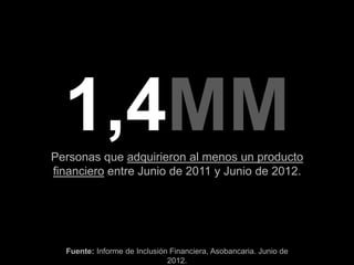1,4MM
Personas que adquirieron al menos un producto
financiero entre Junio de 2011 y Junio de 2012.




  Fuente: Informe de Inclusión Financiera, Asobancaria. Junio de
                              2012.
 