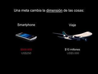 Una meta cambia la dimensión de las cosas:



  Smartphone                     Viaje




   $500.000                   $10 millones
    US$250                     US$5.000
 
