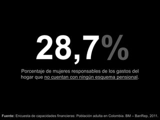 28,7%
           Porcentaje de mujeres responsables de los gastos del
           hogar que no cuentan con ningún esquema pensional.




Fuente: Encuesta de capacidades financieras: Población adulta en Colombia. BM – BanRep, 2011.
 