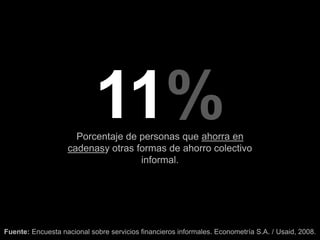 11%
                     Porcentaje de personas que ahorra en
                   cadenasy otras formas de ahorro colectivo
                                   informal.




Fuente: Encuesta nacional sobre servicios financieros informales. Econometría S.A. / Usaid, 2008.
 