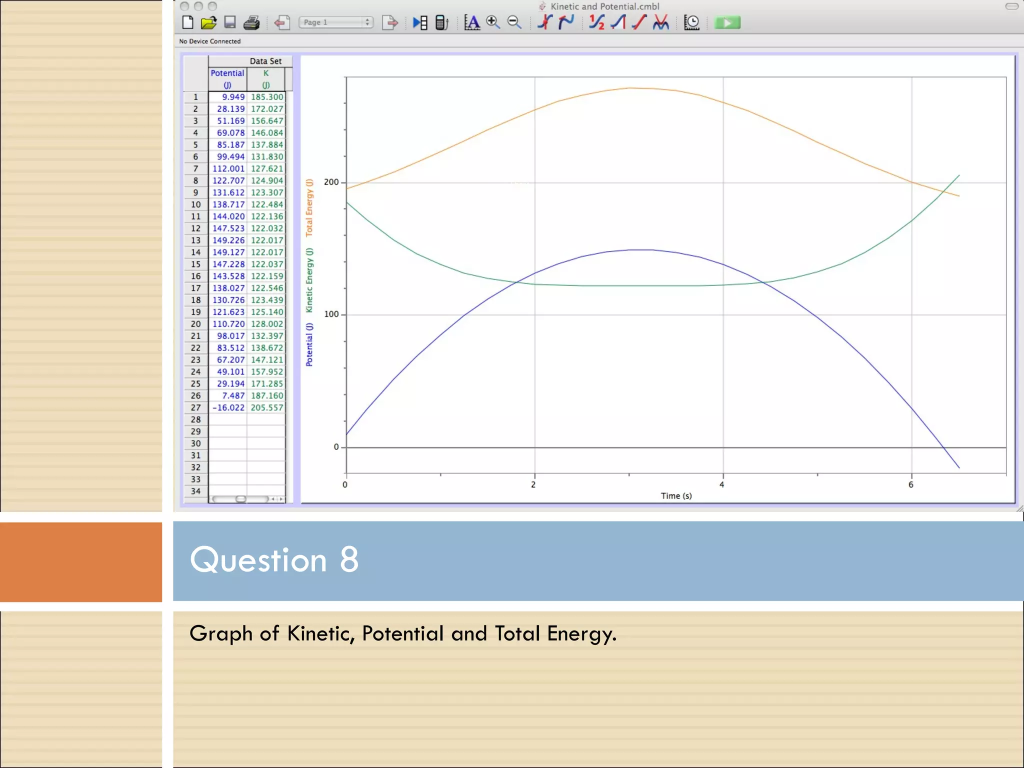 Graph of Kinetic, Potential and Total Energy. Question 8 