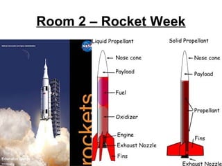 Room 2 – Rocket Week
 