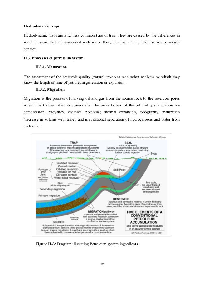 Use Of Rock Eval Pyrolysis