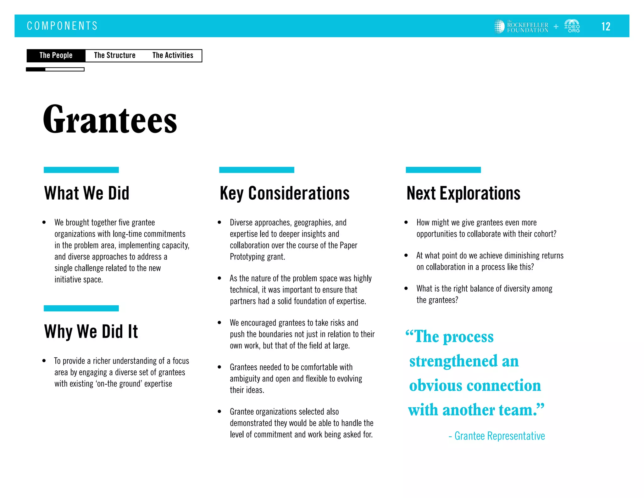 Grantees
COM P ONE NT S
•	 We brought together five grantee
organizations with long-time commitments
in the problem area, implementing capacity,
and diverse approaches to address a
single challenge related to the new
initiative space.
•	 Diverse approaches, geographies, and
expertise led to deeper insights and
collaboration over the course of the Paper
Prototyping grant.
•	 As the nature of the problem space was highly
technical, it was important to ensure that
partners had a solid foundation of expertise.
•	 We encouraged grantees to take risks and
push the boundaries not just in relation to their
own work, but that of the field at large.
•	 Grantees needed to be comfortable with
ambiguity and open and flexible to evolving
their ideas.
•	 Grantee organizations selected also
demonstrated they would be able to handle the
level of commitment and work being asked for.
•	 To provide a richer understanding of a focus
area by engaging a diverse set of grantees
with existing ‘on-the ground’ expertise
Why We Did It
•	 How might we give grantees even more
opportunities to collaborate with their cohort?
•	 At what point do we achieve diminishing returns
on collaboration in a process like this?
•	 What is the right balance of diversity among
the grantees?
What We Did Key Considerations Next Explorations
The StructureThe People The Activities
“The process
strengthened an
obvious connection
with another team.”
- Grantee Representative
12
 
