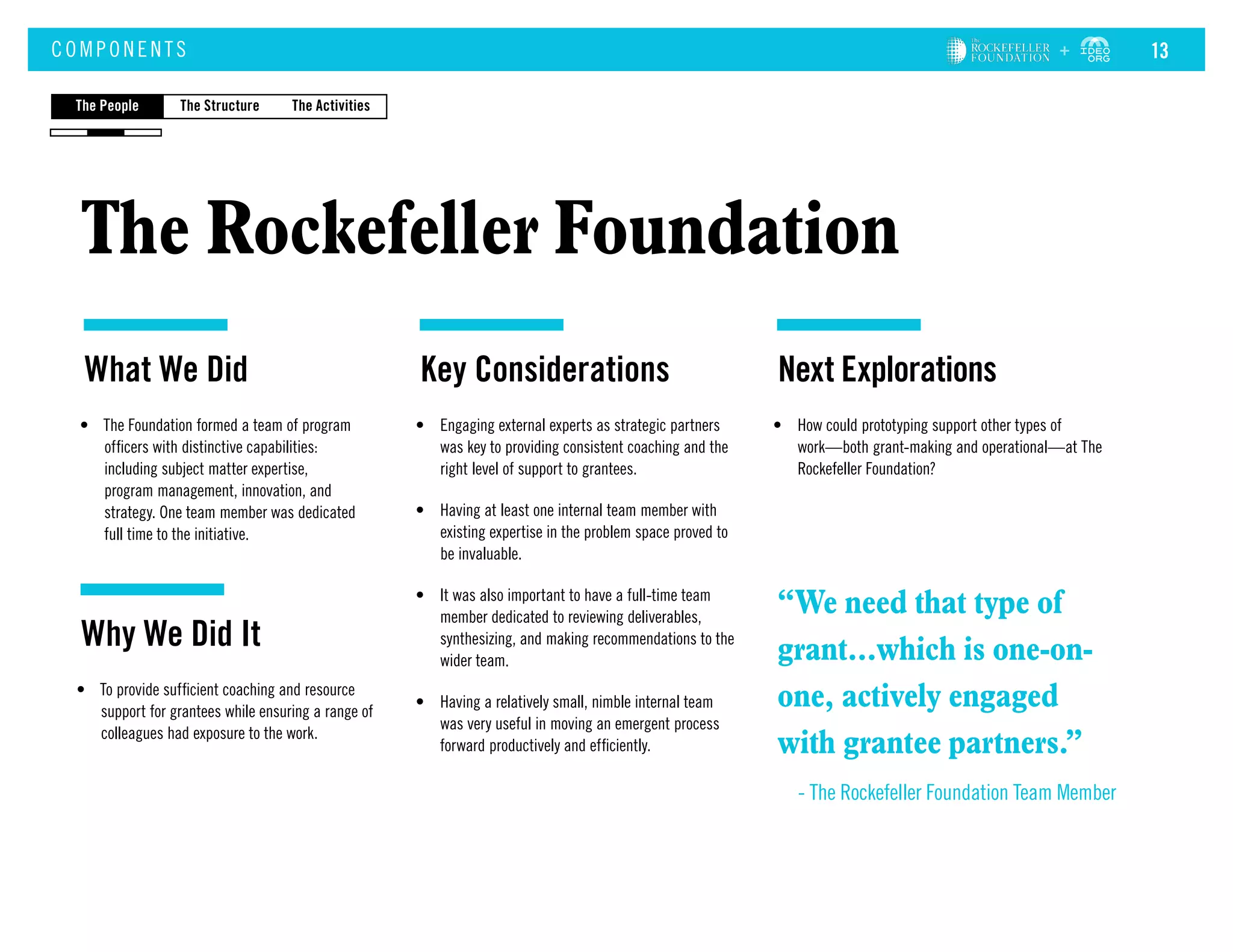 •	 The Foundation formed a team of program
officers with distinctive capabilities:
including subject matter expertise,
program management, innovation, and
strategy. One team member was dedicated
full time to the initiative.
•	 To provide sufficient coaching and resource
support for grantees while ensuring a range of
colleagues had exposure to the work.
•	 Engaging external experts as strategic partners
was key to providing consistent coaching and the
right level of support to grantees.
•	 Having at least one internal team member with
existing expertise in the problem space proved to
be invaluable.
•	 It was also important to have a full-time team
member dedicated to reviewing deliverables,
synthesizing, and making recommendations to the
wider team.
•	 Having a relatively small, nimble internal team
was very useful in moving an emergent process
forward productively and efficiently.
Why We Did It
The Rockefeller Foundation
COM P ONE NT S
•	 How could prototyping support other types of
work—both grant-making and operational—at The
Rockefeller Foundation?
What We Did Key Considerations Next Explorations
The StructureThe People The Activities
“We need that type of
grant...which is one-on-
one, actively engaged
with grantee partners.”
- The Rockefeller Foundation Team Member
13
 
