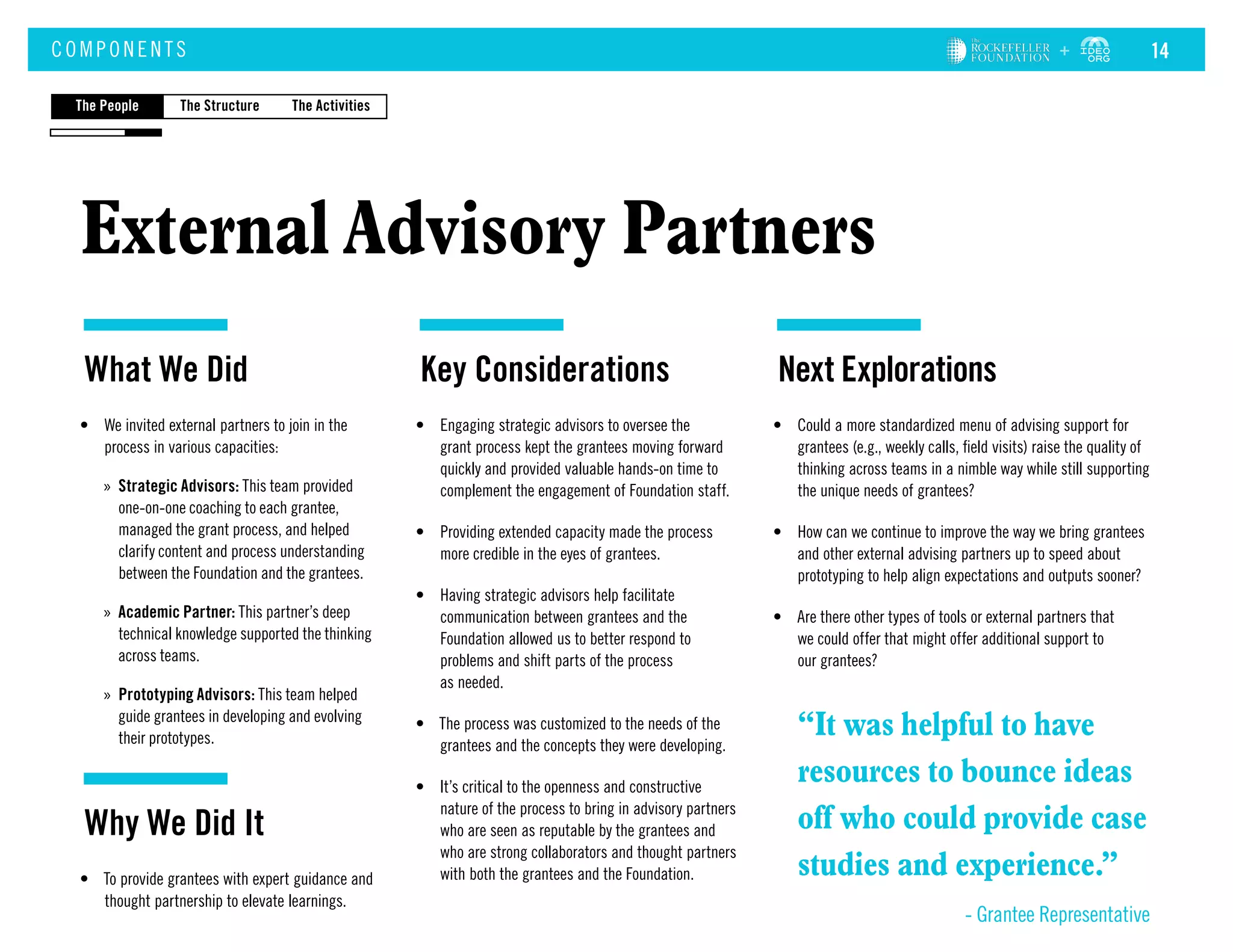 •	 We invited external partners to join in the
process in various capacities:
»» Strategic Advisors: This team provided
one-on-one coaching to each grantee,
managed the grant process, and helped
clarify content and process understanding
between the Foundation and the grantees.
»» Academic Partner: This partner’s deep
technical knowledge supported the thinking
across teams.
»» Prototyping Advisors: This team helped
guide grantees in developing and evolving
their prototypes.
•	 To provide grantees with expert guidance and
thought partnership to elevate learnings.
What We Did
Why We Did It
ExternalAdvisory Partners
COM P ONE NT S
•	 Engaging strategic advisors to oversee the
grant process kept the grantees moving forward
quickly and provided valuable hands-on time to
complement the engagement of Foundation staff.
•	 Providing extended capacity made the process
more credible in the eyes of grantees.
•	 Having strategic advisors help facilitate
communication between grantees and the
Foundation allowed us to better respond to
problems and shift parts of the process
as needed.
•	 The process was customized to the needs of the
grantees and the concepts they were developing.
•	 It’s critical to the openness and constructive
nature of the process to bring in advisory partners
who are seen as reputable by the grantees and
who are strong collaborators and thought partners
with both the grantees and the Foundation.
Key Considerations
•	 Could a more standardized menu of advising support for
grantees (e.g., weekly calls, field visits) raise the quality of
thinking across teams in a nimble way while still supporting
the unique needs of grantees?
•	 How can we continue to improve the way we bring grantees
and other external advising partners up to speed about
prototyping to help align expectations and outputs sooner?
•	 Are there other types of tools or external partners that
we could offer that might offer additional support to
our grantees?
Next Explorations
The StructureThe People The Activities
“It was helpful to have
resources to bounce ideas
off who could provide case
studies and experience.”
- Grantee Representative
14
 