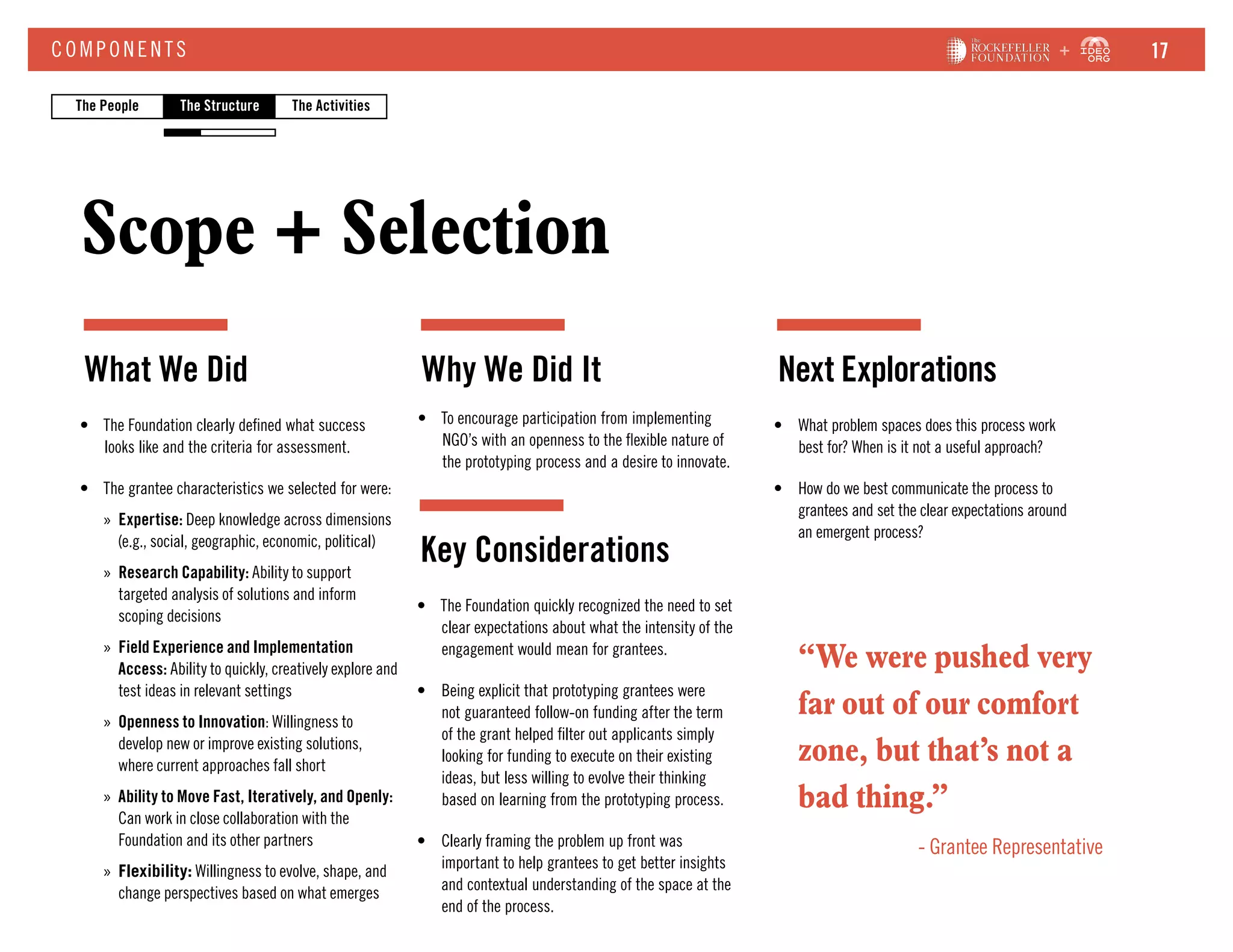 •	 The Foundation clearly defined what success
looks like and the criteria for assessment.
•	 The grantee characteristics we selected for were:
»» Expertise: Deep knowledge across dimensions
(e.g., social, geographic, economic, political)
»» Research Capability: Ability to support
targeted analysis of solutions and inform
scoping decisions
»» Field Experience and Implementation
Access: Ability to quickly, creatively explore and
test ideas in relevant settings
»» Openness to Innovation: Willingness to
develop new or improve existing solutions,
where current approaches fall short
»» Ability to Move Fast, Iteratively, and Openly:
Can work in close collaboration with the
Foundation and its other partners
»» Flexibility: Willingness to evolve, shape, and
change perspectives based on what emerges
•	 The Foundation quickly recognized the need to set
clear expectations about what the intensity of the
engagement would mean for grantees.
•	 Being explicit that prototyping grantees were
not guaranteed follow-on funding after the term
of the grant helped filter out applicants simply
looking for funding to execute on their existing
ideas, but less willing to evolve their thinking
based on learning from the prototyping process.
•	 Clearly framing the problem up front was
important to help grantees to get better insights
and contextual understanding of the space at the
end of the process.
•	 What problem spaces does this process work
best for? When is it not a useful approach?
•	 How do we best communicate the process to
grantees and set the clear expectations around
an emergent process?
Scope + Selection
COM P ONE NT S
•	 To encourage participation from implementing
NGO’s with an openness to the flexible nature of
the prototyping process and a desire to innovate.
What We Did Why We Did It
Key Considerations
Next Explorations
The StructureThe People The Activities
“We were pushed very
far out of our comfort
zone, but that’s not a
bad thing.”
- Grantee Representative
17
 