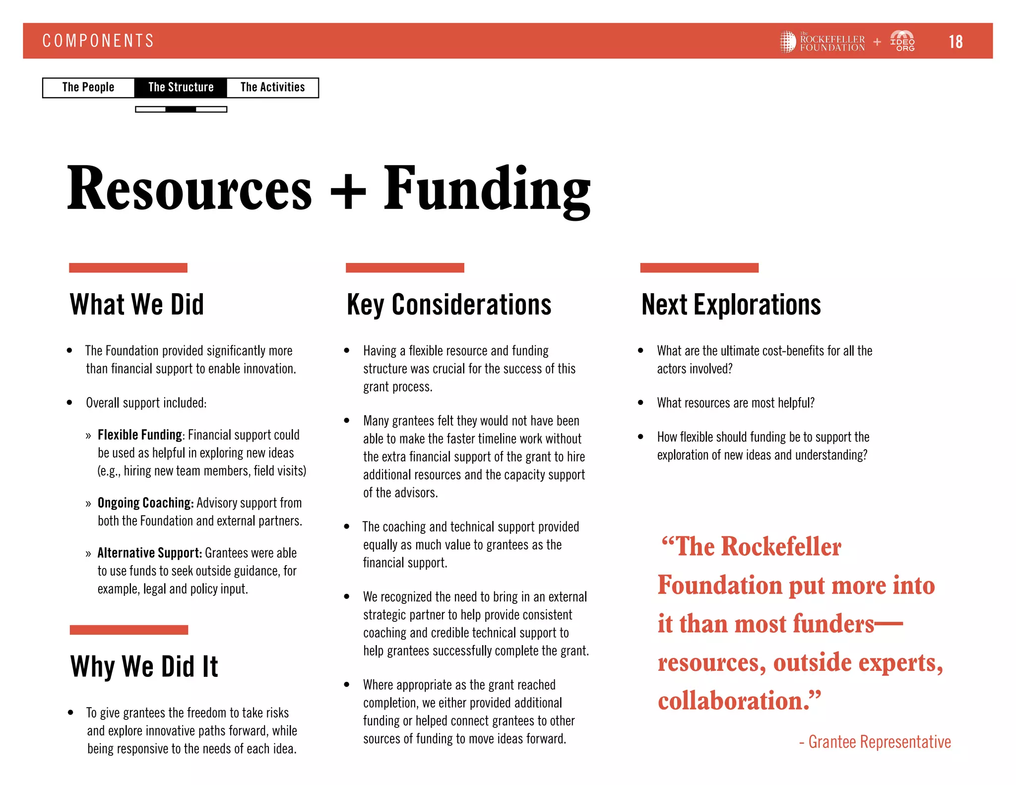 •	 The Foundation provided significantly more
than financial support to enable innovation.
•	 Overall support included:
»» Flexible Funding: Financial support could
be used as helpful in exploring new ideas
(e.g., hiring new team members, field visits)
»» Ongoing Coaching: Advisory support from
both the Foundation and external partners.
»» Alternative Support: Grantees were able
to use funds to seek outside guidance, for
example, legal and policy input.
•	 Having a flexible resource and funding
structure was crucial for the success of this
grant process.
•	 Many grantees felt they would not have been
able to make the faster timeline work without
the extra financial support of the grant to hire
additional resources and the capacity support
of the advisors.
•	 The coaching and technical support provided
equally as much value to grantees as the
financial support.
•	 We recognized the need to bring in an external
strategic partner to help provide consistent
coaching and credible technical support to
help grantees successfully complete the grant.
•	 Where appropriate as the grant reached
completion, we either provided additional
funding or helped connect grantees to other
sources of funding to move ideas forward.
•	 What are the ultimate cost-benefits for all the
actors involved?
•	 What resources are most helpful?
•	 How flexible should funding be to support the
exploration of new ideas and understanding?
Resources + Funding
COM P ONE NT S
What We Did Key Considerations Next Explorations
•	 To give grantees the freedom to take risks
and explore innovative paths forward, while
being responsive to the needs of each idea.
Why We Did It
The StructureThe People The Activities
“The Rockefeller
Foundation put more into
it than most funders—
resources, outside experts,
collaboration.”
- Grantee Representative
18
 