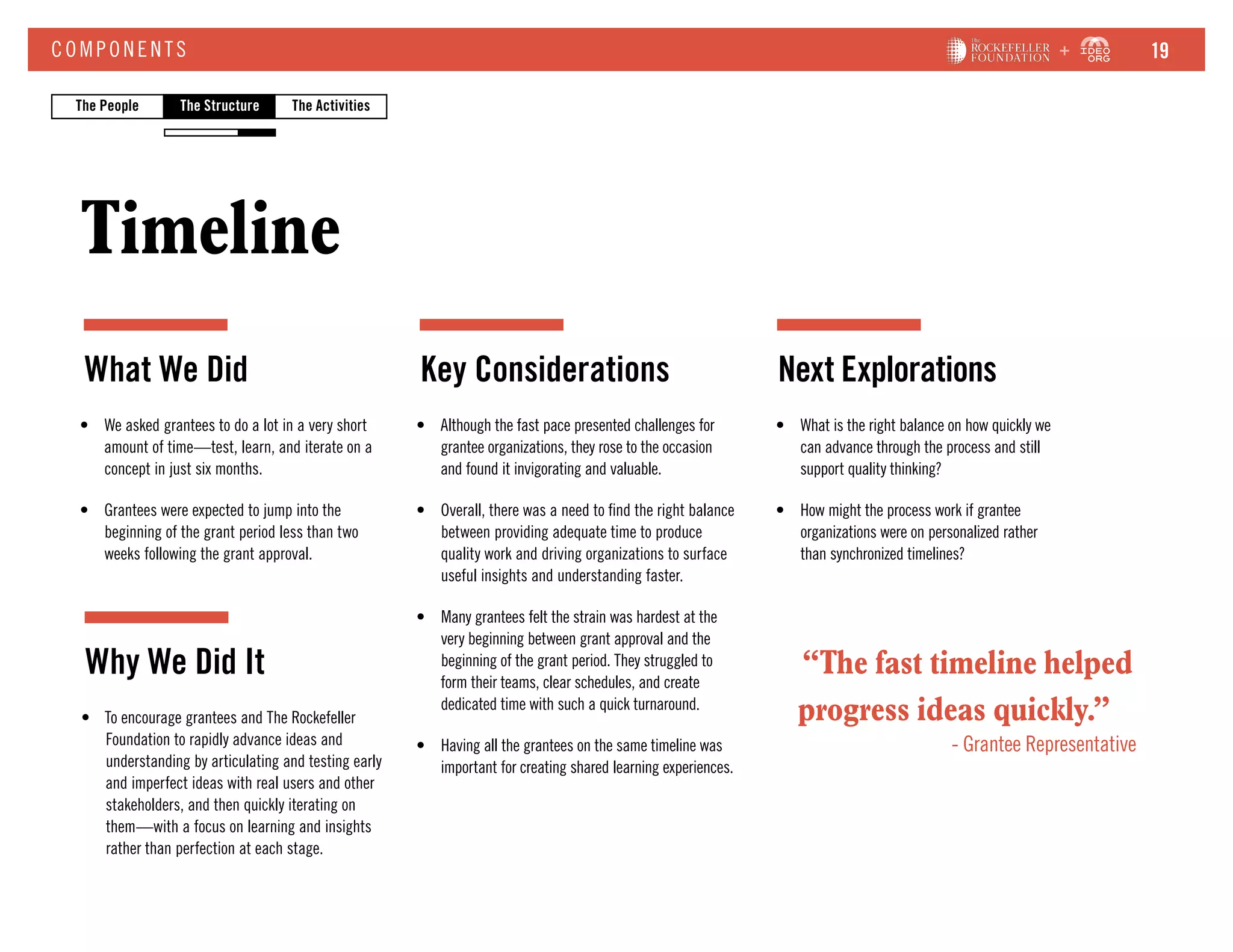 •	 We asked grantees to do a lot in a very short
amount of time—test, learn, and iterate on a
concept in just six months.
•	 Grantees were expected to jump into the
beginning of the grant period less than two
weeks following the grant approval.
•	 Although the fast pace presented challenges for
grantee organizations, they rose to the occasion
and found it invigorating and valuable.
•	 Overall, there was a need to find the right balance
between providing adequate time to produce
quality work and driving organizations to surface
useful insights and understanding faster.
•	 Many grantees felt the strain was hardest at the
very beginning between grant approval and the
beginning of the grant period. They struggled to
form their teams, clear schedules, and create
dedicated time with such a quick turnaround.
•	 Having all the grantees on the same timeline was
important for creating shared learning experiences.
•	 What is the right balance on how quickly we
can advance through the process and still
support quality thinking?
•	 How might the process work if grantee
organizations were on personalized rather
than synchronized timelines?
Timeline
COM P ONE NT S
What We Did Key Considerations Next Explorations
•	 To encourage grantees and The Rockefeller
Foundation to rapidly advance ideas and
understanding by articulating and testing early
and imperfect ideas with real users and other
stakeholders, and then quickly iterating on
them—with a focus on learning and insights
rather than perfection at each stage.
Why We Did It
The StructureThe People The Activities
“The fast timeline helped
progress ideas quickly.”
- Grantee Representative
19
 