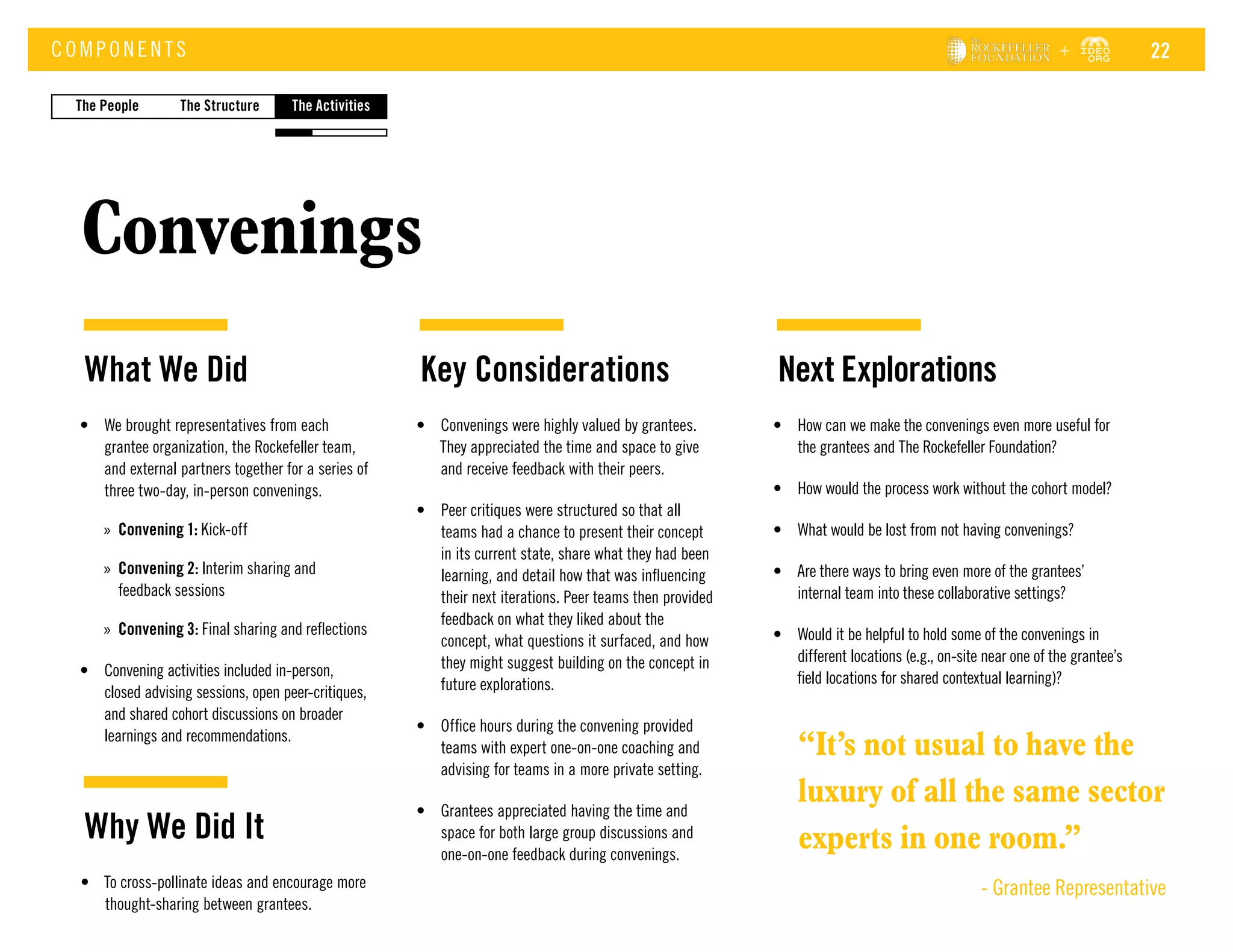 •	 We brought representatives from each
grantee organization, the Rockefeller team,
and external partners together for a series of
three two-day, in-person convenings.
»» Convening 1: Kick-off
»» Convening 2: Interim sharing and
feedback sessions
»» Convening 3: Final sharing and reflections
•	 Convening activities included in-person,
closed advising sessions, open peer-critiques,
and shared cohort discussions on broader
learnings and recommendations.
Convenings
COM P ONE NT S
What We Did Key Considerations Next Explorations
•	 To cross-pollinate ideas and encourage more
thought-sharing between grantees.
Why We Did It
•	 Convenings were highly valued by grantees.
They appreciated the time and space to give
and receive feedback with their peers.
•	 Peer critiques were structured so that all
teams had a chance to present their concept
in its current state, share what they had been
learning, and detail how that was influencing
their next iterations. Peer teams then provided
feedback on what they liked about the
concept, what questions it surfaced, and how
they might suggest building on the concept in
future explorations.
•	 Office hours during the convening provided
teams with expert one-on-one coaching and
advising for teams in a more private setting.
•	 Grantees appreciated having the time and
space for both large group discussions and
one-on-one feedback during convenings.
•	 How can we make the convenings even more useful for
the grantees and The Rockefeller Foundation?
•	 How would the process work without the cohort model?
•	 What would be lost from not having convenings?
•	 Are there ways to bring even more of the grantees’
internal team into these collaborative settings?
•	 Would it be helpful to hold some of the convenings in
different locations (e.g., on-site near one of the grantee’s
field locations for shared contextual learning)?
The StructureThe People The Activities
“It’s not usual to have the
luxury of all the same sector
experts in one room.”
- Grantee Representative
22
 