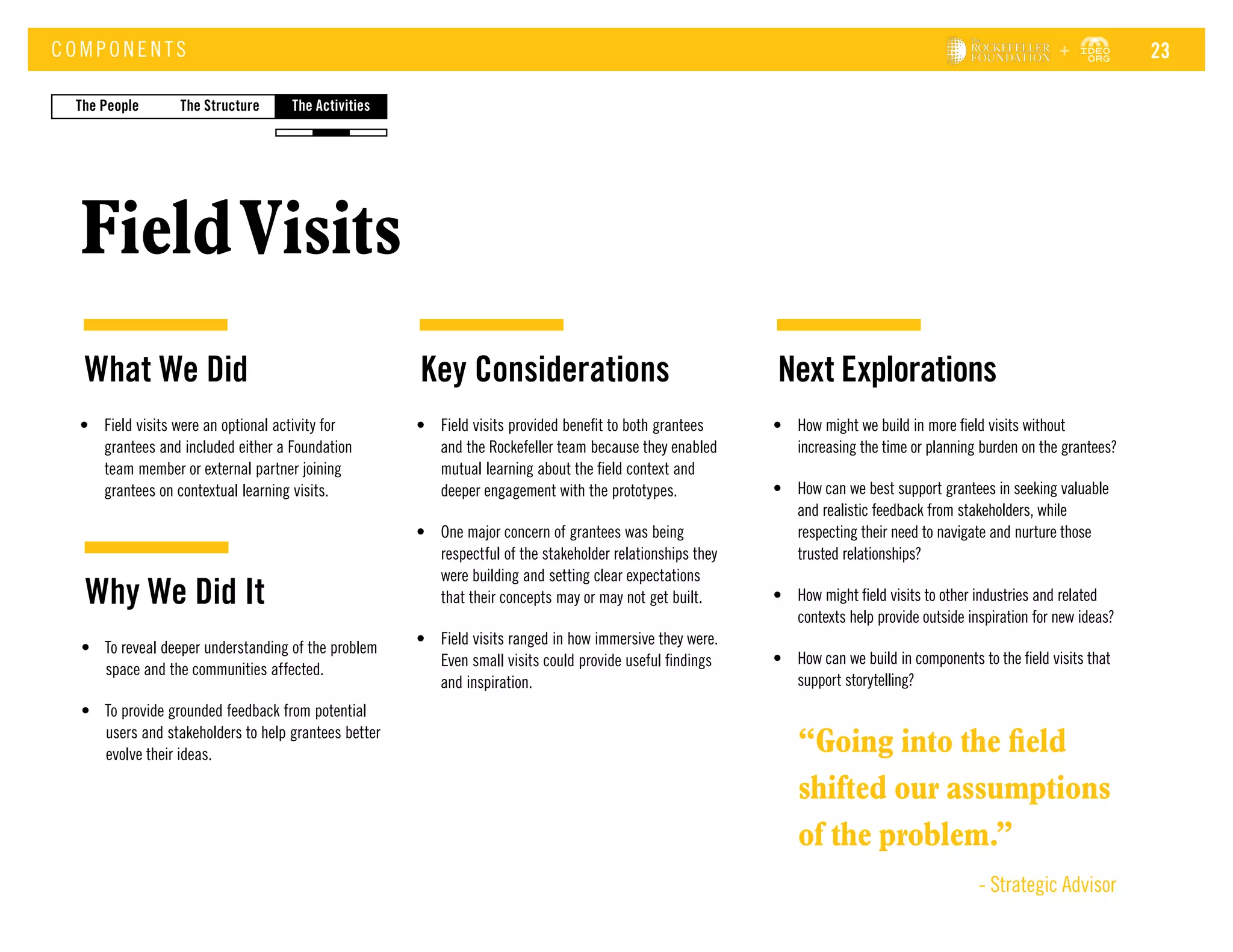 FieldVisits
COM P ONE NT S
•	 Field visits were an optional activity for
grantees and included either a Foundation
team member or external partner joining
grantees on contextual learning visits.
What We Did Key Considerations Next Explorations
•	 Field visits provided benefit to both grantees
and the Rockefeller team because they enabled
mutual learning about the field context and
deeper engagement with the prototypes.
•	 One major concern of grantees was being
respectful of the stakeholder relationships they
were building and setting clear expectations
that their concepts may or may not get built.
•	 Field visits ranged in how immersive they were.
Even small visits could provide useful findings
and inspiration.
•	 How might we build in more field visits without
increasing the time or planning burden on the grantees?
•	 How can we best support grantees in seeking valuable
and realistic feedback from stakeholders, while
respecting their need to navigate and nurture those
trusted relationships?
•	 How might field visits to other industries and related
contexts help provide outside inspiration for new ideas?
•	 How can we build in components to the field visits that
support storytelling?
•	 To reveal deeper understanding of the problem
space and the communities affected.
•	 To provide grounded feedback from potential
users and stakeholders to help grantees better
evolve their ideas.
Why We Did It
The StructureThe People The Activities
“Going into the field
shifted our assumptions
of the problem.”
- Strategic Advisor
23
 