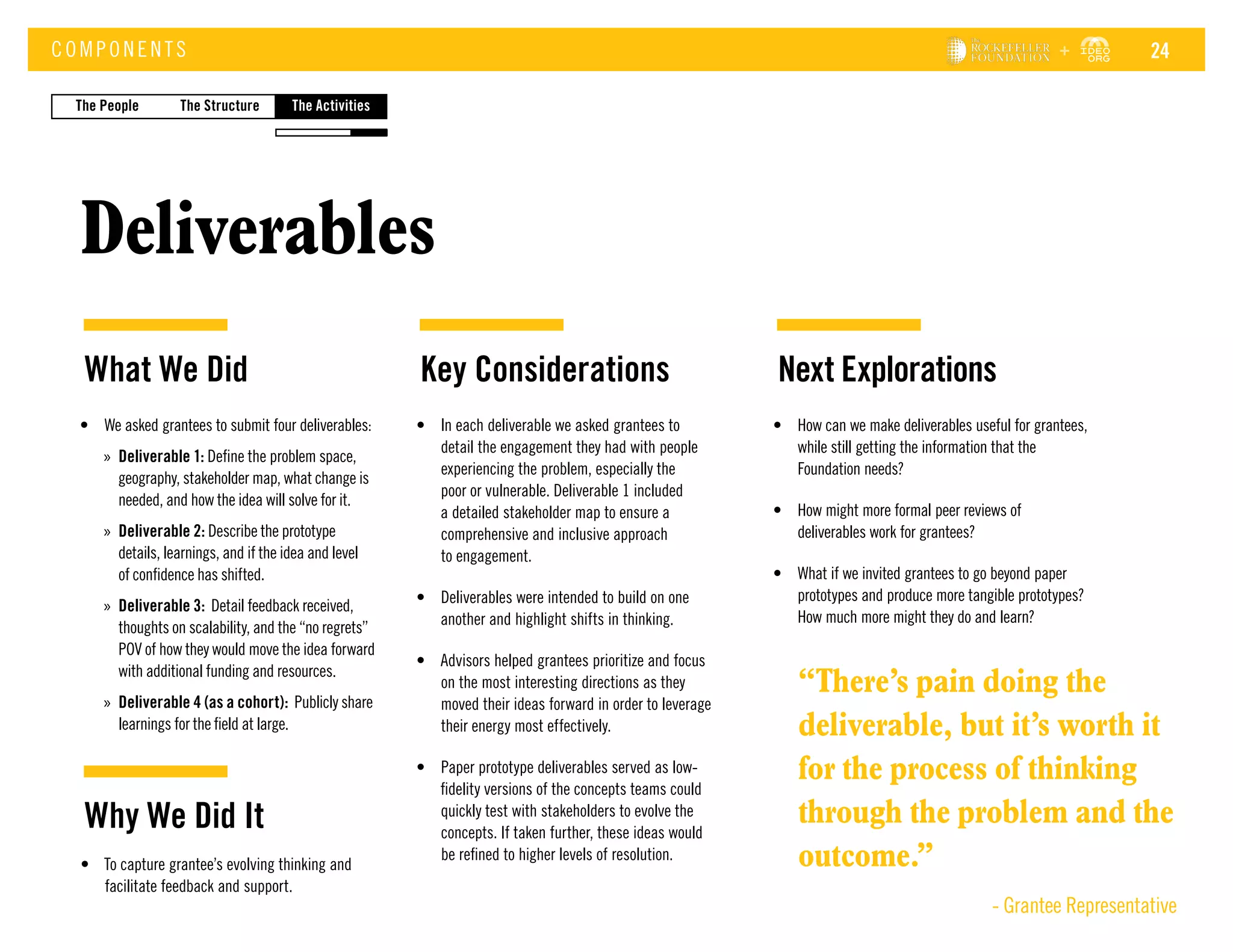 Deliverables
COM P ONE NT S
•	 We asked grantees to submit four deliverables:
»» Deliverable 1: Define the problem space,
geography, stakeholder map, what change is
needed, and how the idea will solve for it.
»» Deliverable 2: Describe the prototype
details, learnings, and if the idea and level
of confidence has shifted.
»» Deliverable 3: Detail feedback received,
thoughts on scalability, and the “no regrets”
POV of how they would move the idea forward
with additional funding and resources.
»» Deliverable 4 (as a cohort): Publicly share
learnings for the field at large.
•	 In each deliverable we asked grantees to
detail the engagement they had with people
experiencing the problem, especially the
poor or vulnerable. Deliverable 1 included
a detailed stakeholder map to ensure a
comprehensive and inclusive approach
to engagement.
•	 Deliverables were intended to build on one
another and highlight shifts in thinking.
•	 Advisors helped grantees prioritize and focus
on the most interesting directions as they
moved their ideas forward in order to leverage
their energy most effectively.
•	 Paper prototype deliverables served as low-
fidelity versions of the concepts teams could
quickly test with stakeholders to evolve the
concepts. If taken further, these ideas would
be refined to higher levels of resolution.
•	 How can we make deliverables useful for grantees,
while still getting the information that the
Foundation needs?
•	 How might more formal peer reviews of
deliverables work for grantees?
•	 What if we invited grantees to go beyond paper
prototypes and produce more tangible prototypes?
How much more might they do and learn?
What We Did Key Considerations Next Explorations
•	 To capture grantee’s evolving thinking and
facilitate feedback and support.
Why We Did It
The StructureThe People The Activities
“There’s pain doing the
deliverable, but it’s worth it
for the process of thinking
through the problem and the
outcome.”
- Grantee Representative
24
 