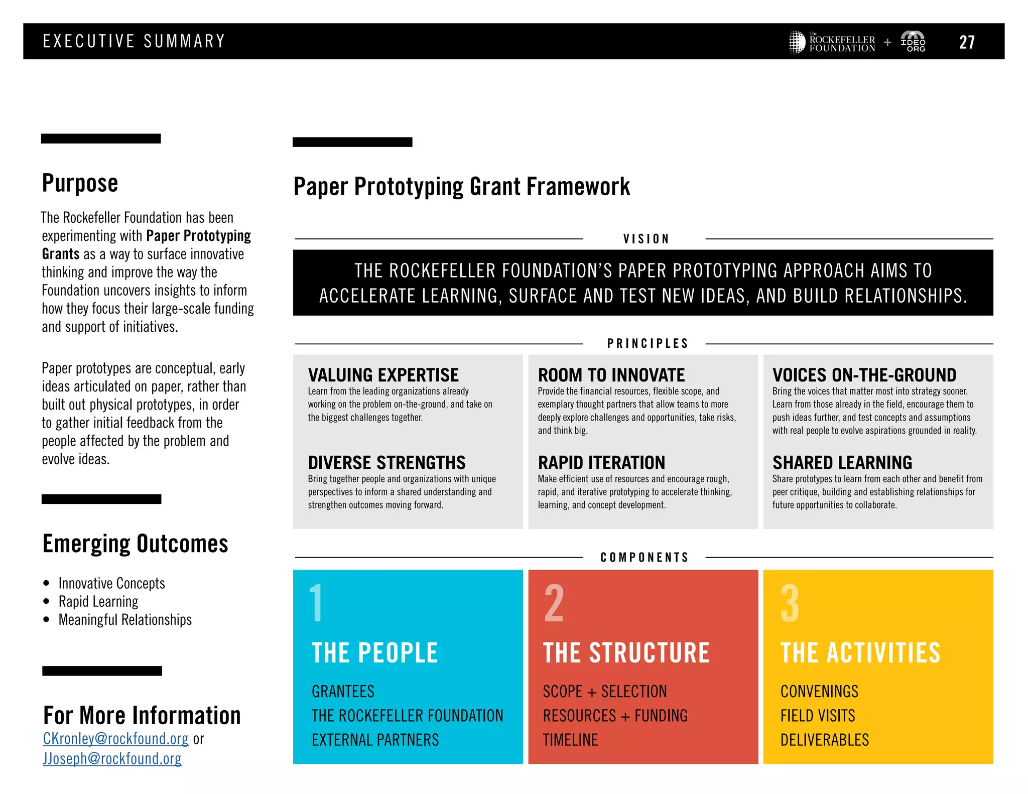 The Rockefeller Foundation has been
experimenting with Paper Prototyping
Grants as a way to surface innovative
thinking and improve the way the
Foundation uncovers insights to inform
how they focus their large-scale funding
and support of initiatives.
Paper prototypes are conceptual, early
ideas articulated on paper, rather than
built out physical prototypes, in order
to gather initial feedback from the
people affected by the problem and
evolve ideas.
Purpose
Emerging Outcomes
•	 Innovative Concepts
•	 Rapid Learning
•	 Meaningful Relationships
EXEC UT IV E S UMMARY
For More Information
CKronley@rockfound.org or
JJoseph@rockfound.org
Paper Prototyping Grant Framework
THE ROCKEFELLER FOUNDATION’S PAPER PROTOTYPING APPROACH AIMS TO
ACCELERATE LEARNING, SURFACE AND TEST NEW IDEAS, AND BUILD RELATIONSHIPS.
P R I N C I P L E S
C O M P O N E N T S
V I S I O N
THE STRUCTURE
SCOPE + SELECTION
RESOURCES + FUNDING
TIMELINE
THE ACTIVITIES
CONVENINGS
FIELD VISITS
DELIVERABLES
VALUING EXPERTISE
Learn from the leading organizations already
working on the problem on-the-ground, and take on
the biggest challenges together.
DIVERSE STRENGTHS
Bring together people and organizations with unique
perspectives to inform a shared understanding and
strengthen outcomes moving forward.
ROOM TO INNOVATE
Provide the financial resources, flexible scope, and
exemplary thought partners that allow teams to more
deeply explore challenges and opportunities, take risks,
and think big.
RAPID ITERATION
Make efficient use of resources and encourage rough,
rapid, and iterative prototyping to accelerate thinking,
learning, and concept development.
VOICES ON-THE-GROUND
Bring the voices that matter most into strategy sooner.
Learn from those already in the field, encourage them to
push ideas further, and test concepts and assumptions
with real people to evolve aspirations grounded in reality.
SHARED LEARNING
Share prototypes to learn from each other and benefit from
peer critique, building and establishing relationships for
future opportunities to collaborate.
1 2 3
THE PEOPLE
GRANTEES
THE ROCKEFELLER FOUNDATION
EXTERNAL PARTNERS
27
 