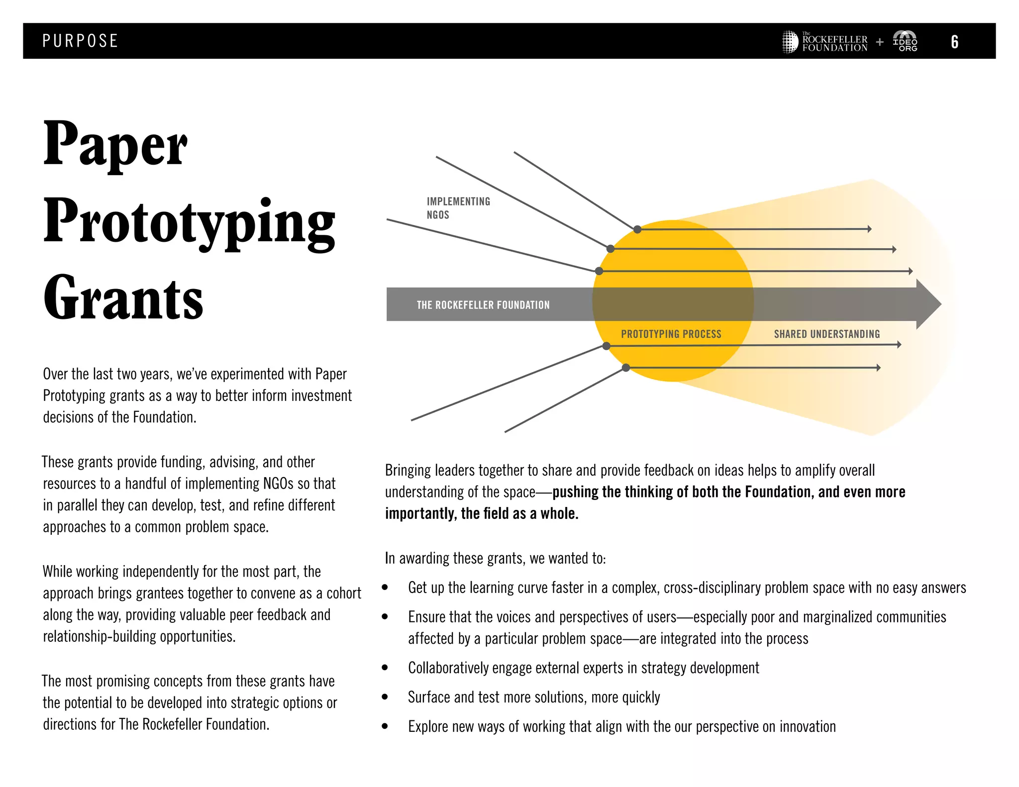 Paper
Prototyping
Grants
PURPOS E
Over the last two years, we’ve experimented with Paper
Prototyping grants as a way to better inform investment
decisions of the Foundation.
These grants provide funding, advising, and other
resources to a handful of implementing NGOs so that
in parallel they can develop, test, and refine different
approaches to a common problem space.
While working independently for the most part, the
approach brings grantees together to convene as a cohort
along the way, providing valuable peer feedback and
relationship-building opportunities.
The most promising concepts from these grants have
the potential to be developed into strategic options or
directions for The Rockefeller Foundation.
IMPLEMENTING
NGOS
NETWORKED
PROTOTYPING
PROTOTYPING PROCESS SHARED UNDERSTANDING
THE ROCKEFELLER FOUNDATION
Bringing leaders together to share and provide feedback on ideas helps to amplify overall
understanding of the space—pushing the thinking of both the Foundation, and even more
importantly, the field as a whole.
In awarding these grants, we wanted to:
•	 Get up the learning curve faster in a complex, cross-disciplinary problem space with no easy answers
•	 Ensure that the voices and perspectives of users—especially poor and marginalized communities
affected by a particular problem space—are integrated into the process
•	 Collaboratively engage external experts in strategy development
•	 Surface and test more solutions, more quickly
•	 Explore new ways of working that align with the our perspective on innovation
6
 