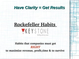 Have Clarity = Get ResultsHave Clarity = Get Results
Rockefeller Habits 
Habits that companies must get
 RIGHT 
to maximize revenue, profit,time & to survive 
 