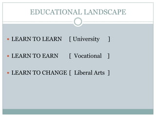 EDUCATIONAL LANDSCAPELEARN TO LEARN   	[ University      ]LEARN TO EARN	[  Vocational    ]LEARN TO CHANGE	[  Liberal Arts  ]