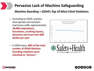 Osha Machine Fail Rockford systems machine safety compliance 101 webinar 2016_f | PDF