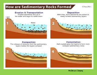 Grade 8 Rocks Demonstration about rock formation Grade 8 | DOCX