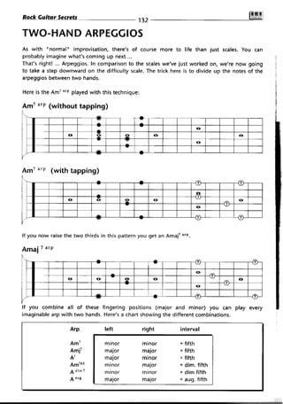 Rock guitar secrets
