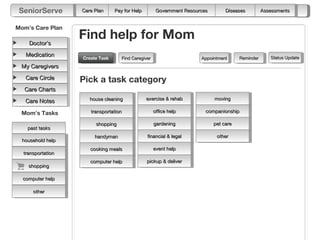 SeniorServe       Care Plan     Pay for Help         Government Resources        Diseases         Assessments


Mom’s Care Plan

    Doctor’s
                   Find help for Mom
   Medication                                                                                         Status Update
                   Create Task
                   Create Task      Find Caregiver                     Appointment      Reminder
 My Caregivers

   Care Circle     Pick a task category
   Care Charts
                      house cleaning            exercise & rehab             moving
   Care Notes

 Mom’s Tasks          transportation                 office help         companionship

                        shopping                     gardening               pet care
    past tasks
                        handyman                financial & legal             other
  household help
                      cooking meals                  event help
  transportation
                      computer help             pickup & deliver
    shopping

  computer help

      other
 