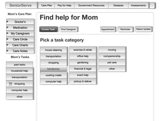 SeniorServe       Care Plan     Pay for Help         Government Resources        Diseases         Assessments


Mom’s Care Plan

    Doctor’s
                   Find help for Mom
   Medication                                                                                         Status Update
                   Create Task
                   Create Task      Find Caregiver                     Appointment      Reminder
 My Caregivers

   Care Circle     Pick a task category
   Care Charts
                      house cleaning            exercise & rehab             moving
   Care Notes

 Mom’s Tasks          transportation                 office help         companionship

                        shopping                     gardening               pet care
    past tasks
                        handyman
                        handyman                financial & legal             other
  household help
                      cooking meals                  event help
  transportation
                      computer help             pickup & deliver
    shopping

  computer help

      other
 