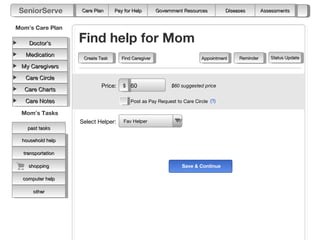 SeniorServe       Care Plan      Pay for Help        Government Resources        Diseases        Assessments


Mom’s Care Plan

    Doctor’s       Find help for Mom
   Medication                                                                                        Status Update
                    Create Task      Find Caregiver                     Appointment    Reminder
 My Caregivers

   Care Circle
                            Price:   $ 60                   $60 suggested price
   Care Charts

   Care Notes                            Post as Pay Request to Care Circle (?)

 Mom’s Tasks
                   Select Helper:    Fav Helper
    past tasks

  household help

  transportation

    shopping                                                    Save & Continue

  computer help

      other
 