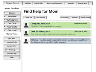 SeniorServe       Care Plan       Pay for Help        Government Resources       Diseases        Assessments


Mom’s Care Plan

    Doctor’s       Find help for Mom
   Medication                                                                                        Status Update
                   Create Task        Find Caregiver                    Appointment    Reminder
 My Caregivers

   Care Circle             Caregiver Accepted                                                Tuesday at 10am

   Care Charts             Elizabeth T. has accepted your request.

   Care Notes
                           Task for Handyman                                             Tomorrow at 3pm
 Mom’s Tasks               Your task has been created and has received a response.

    past tasks
                               Hi honey, I need the gutters cleaned for winter, some boxes moved from
  household help               the basement and some light bulbs changed.

  transportation

    shopping

  computer help

      other
 